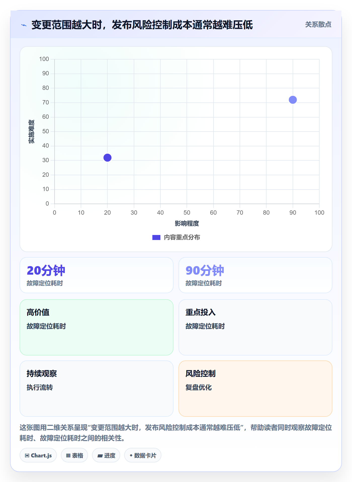 发布管理发布教程：项目负责人流程优化，避坑指南