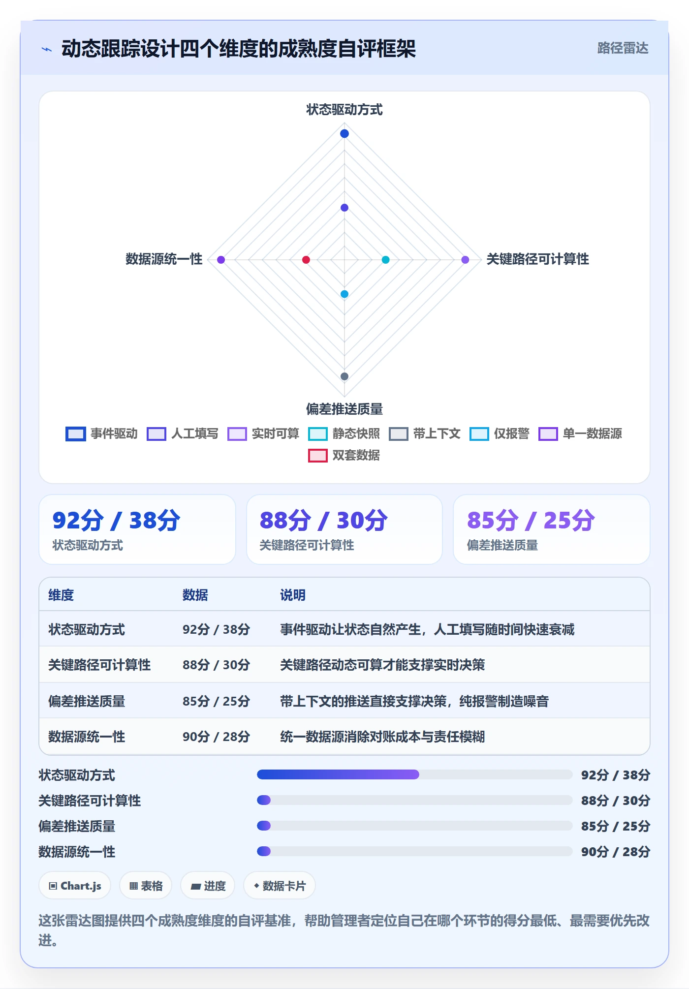 进度跟踪如何做好动态?管理层实操方法与操作步骤