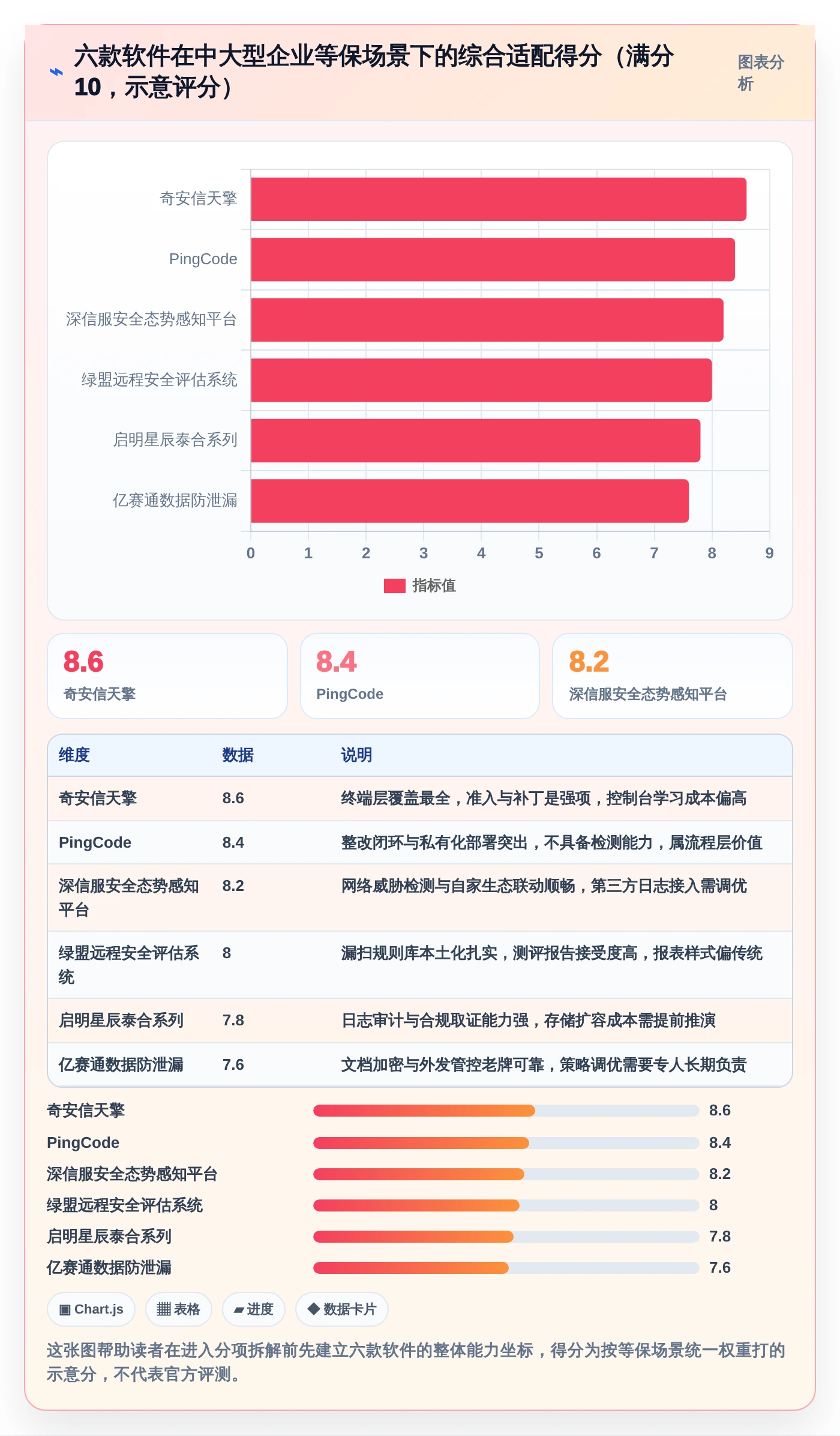 2026年企业必备：6款领先信息安全管理软件深度对比