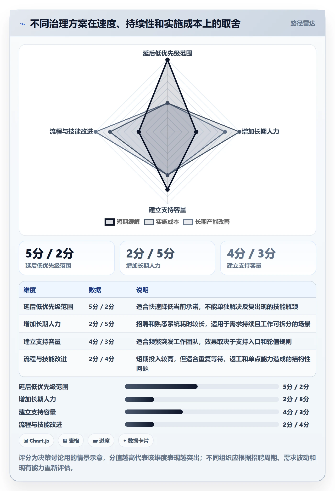 资源负载超负荷全流程:研发团队数据分析与一文讲清