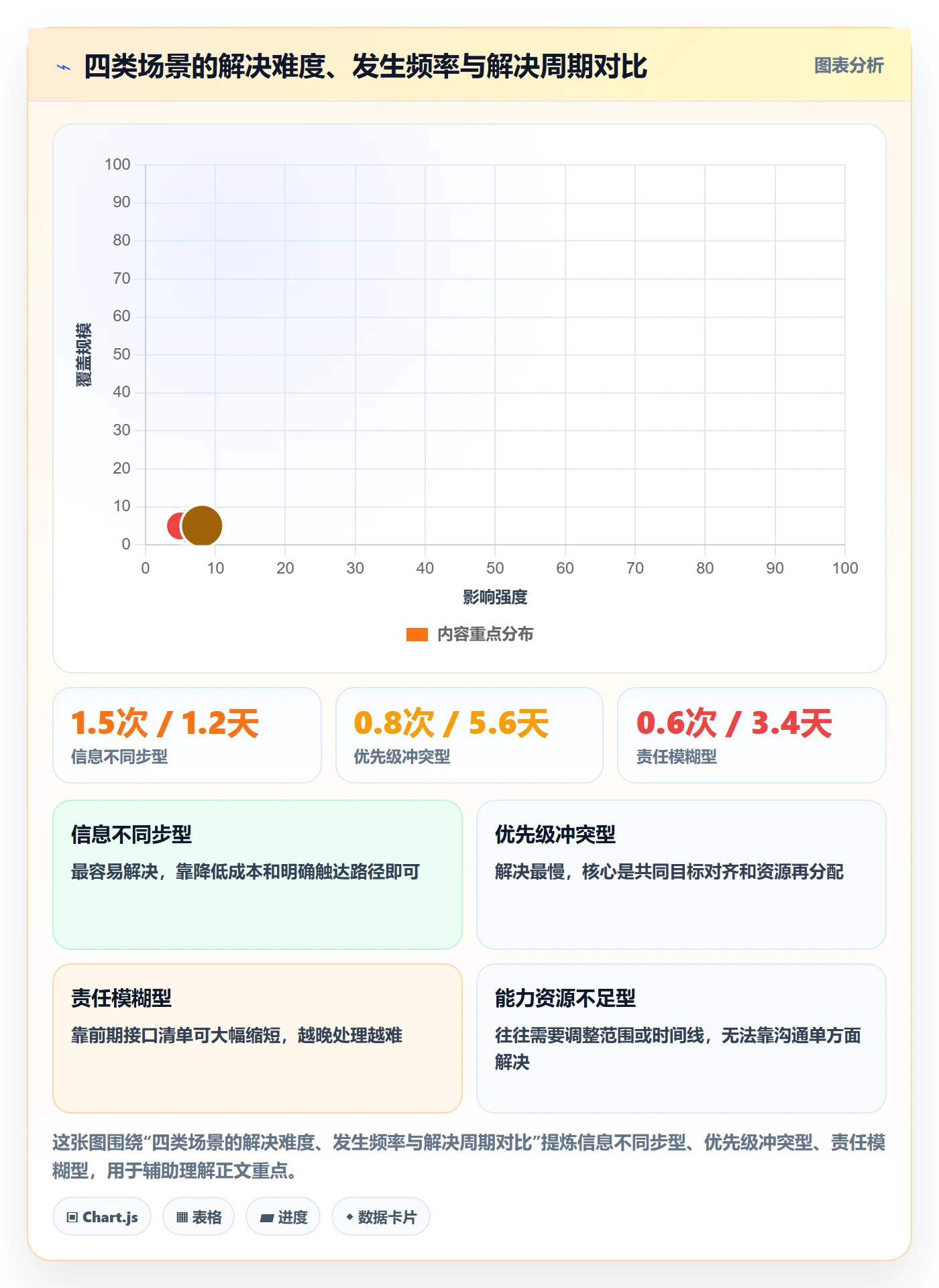 进度更新最佳实践:跨部门团队进度管理实操方法,常见问题