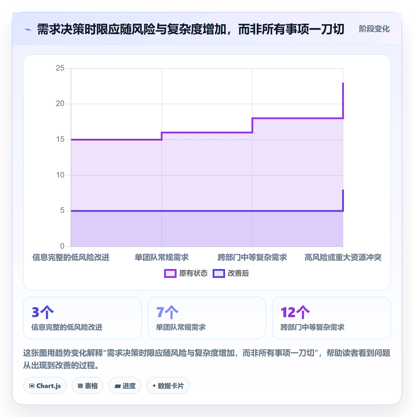 需求收集最佳实践:跨部门团队需求管理制度设计,常见问题