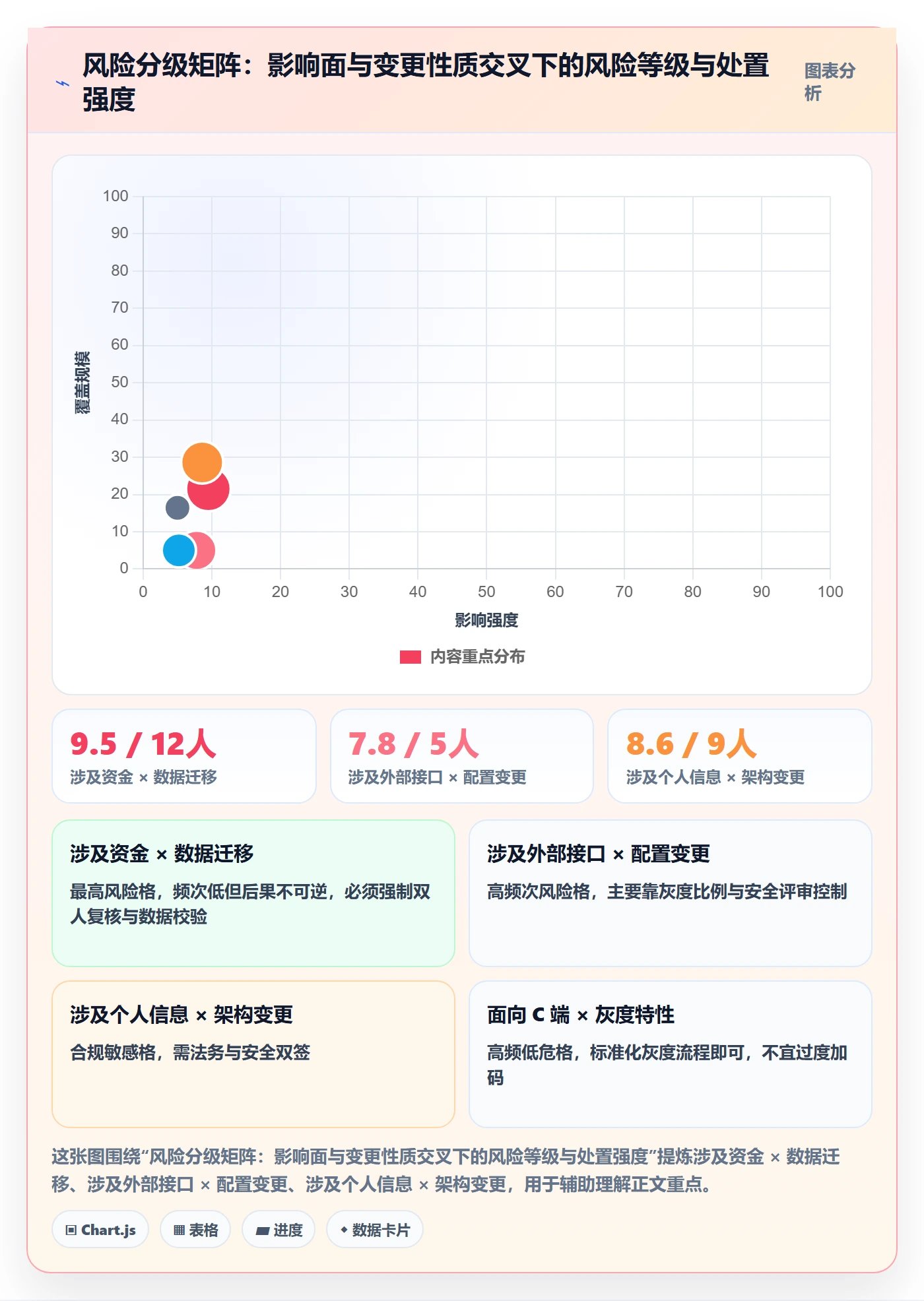 标签落地方案:研发团队开展任务属性的风险控制案例解析