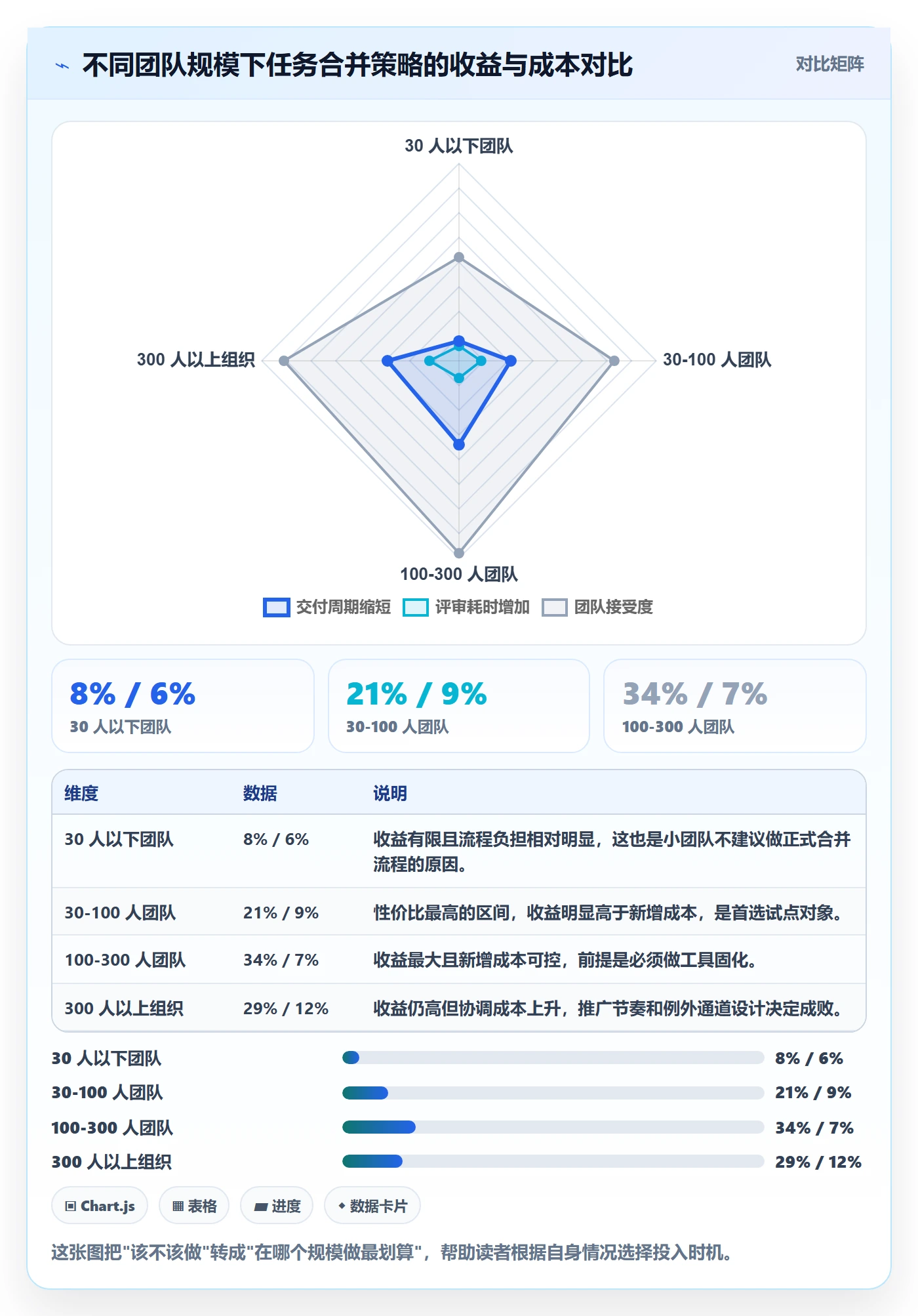 任务合并管理方法大全:研发团队任务管理流程优化落地清单
