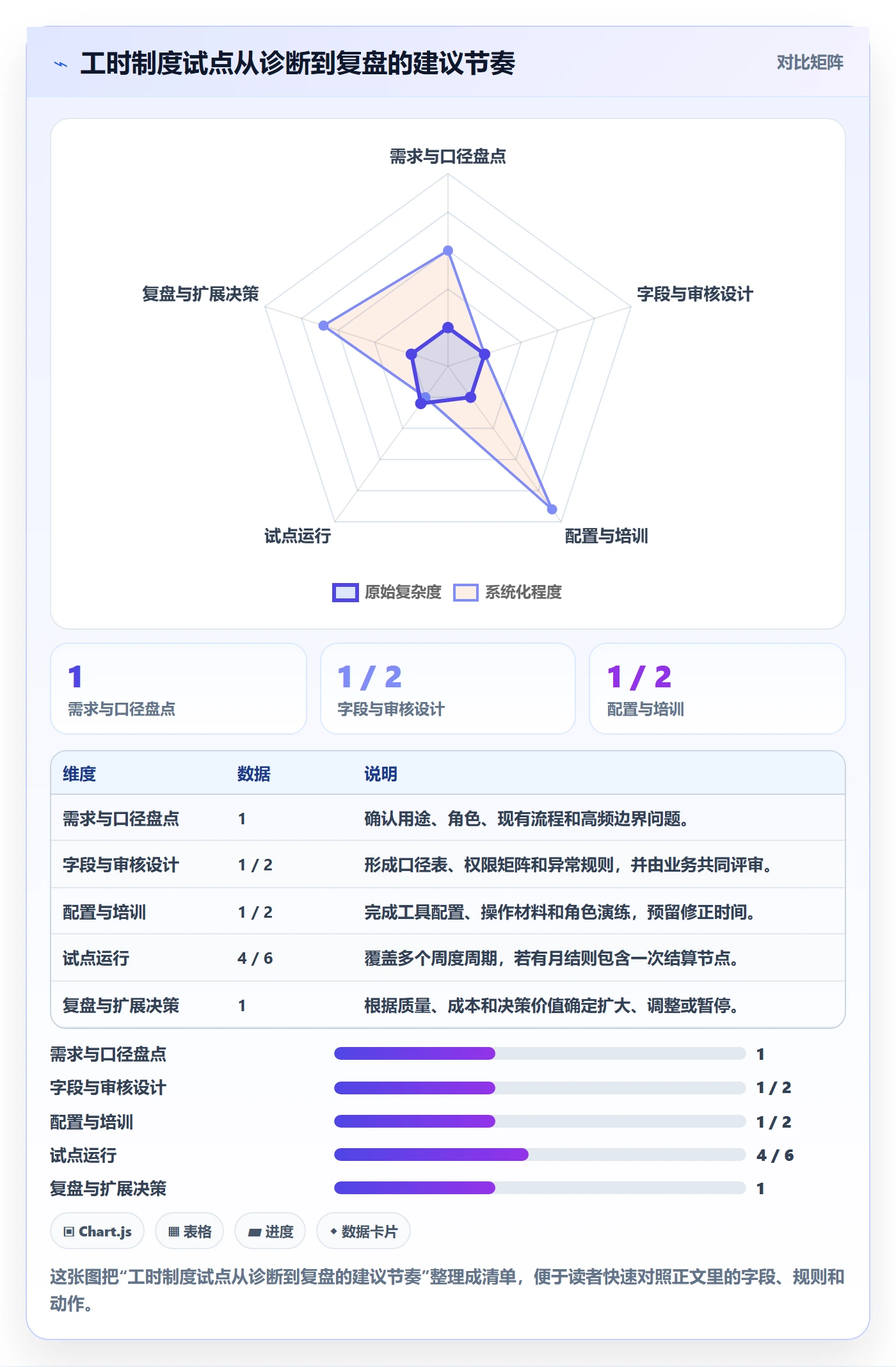 工时审核管理指南:PMO如何做好工时管理,制度设计全流程