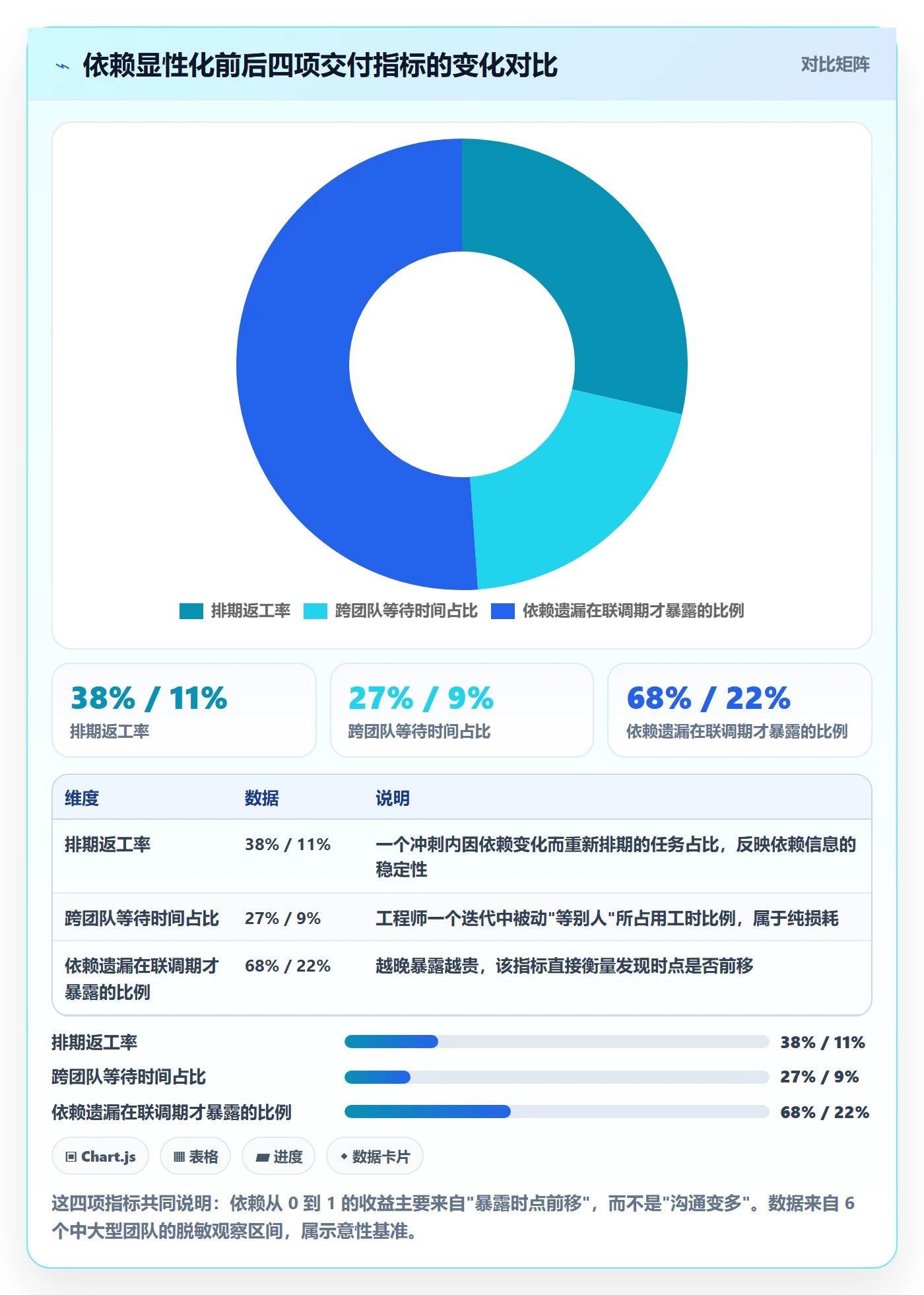 SS怎么做？研发团队实操方法：任务依赖从0到1