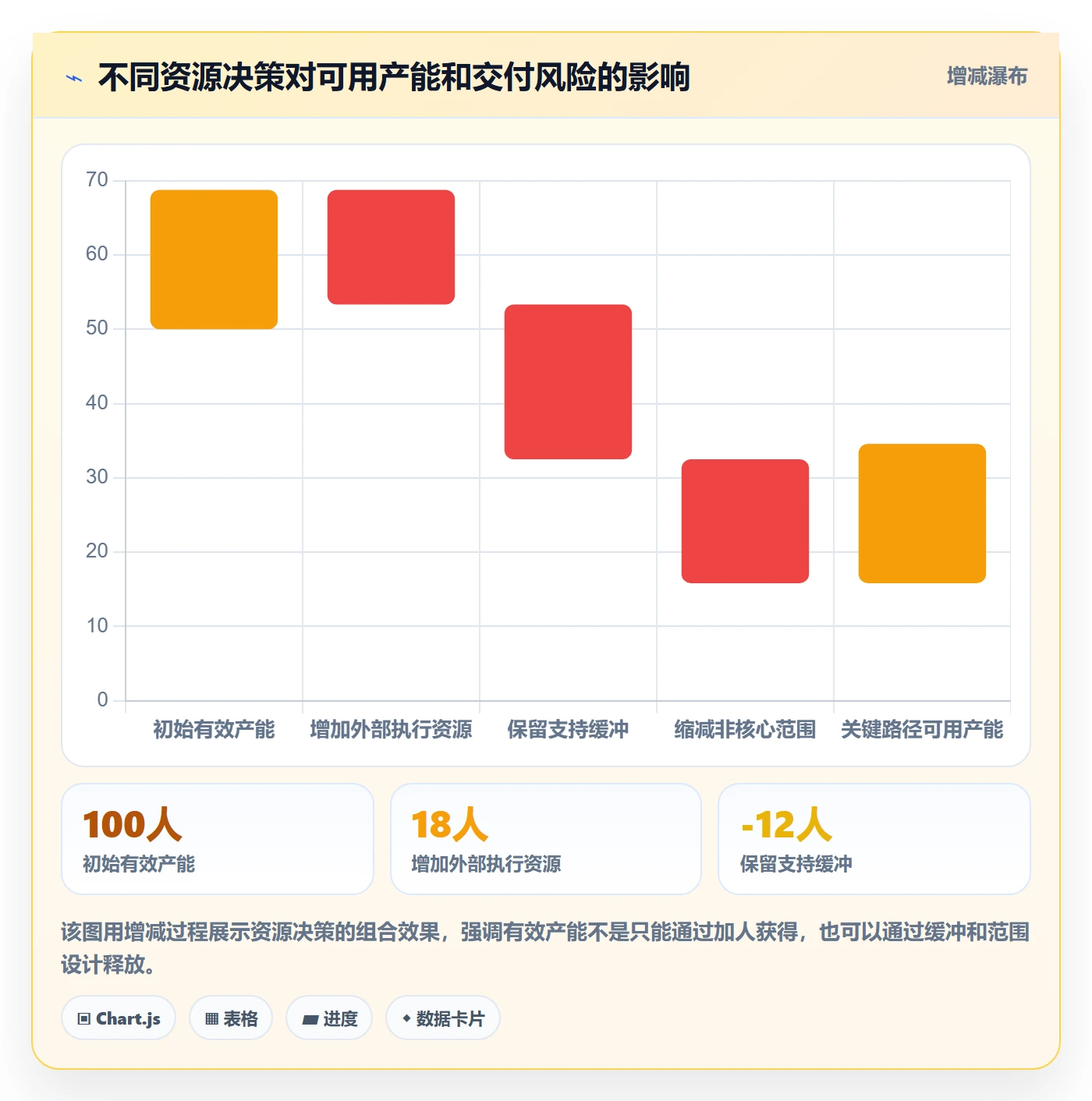 工作负载管理指南：管理层如何做好资源负载，落地方案全流程