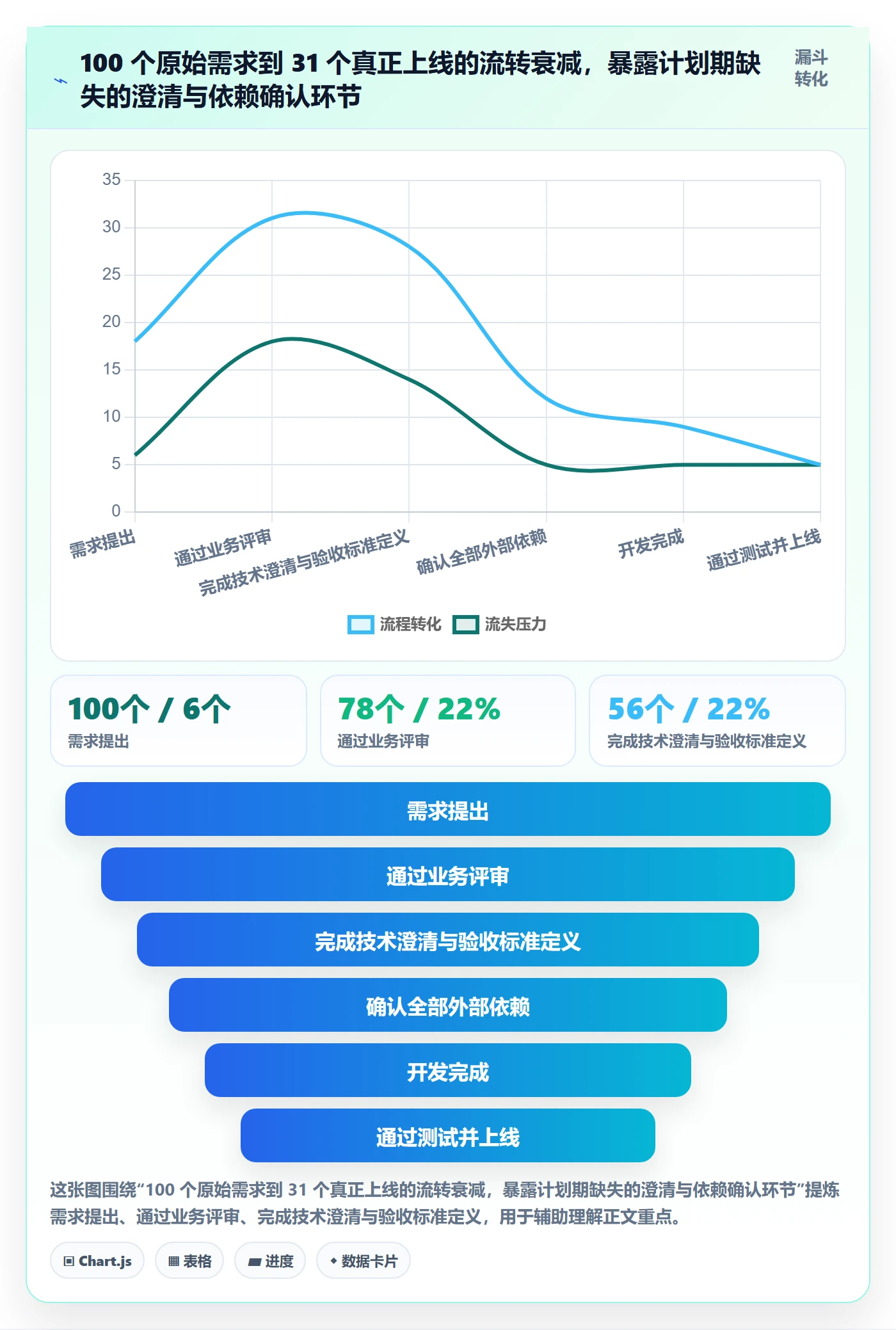 项目计划最佳实践:研发团队项目规划流程优化,常见问题