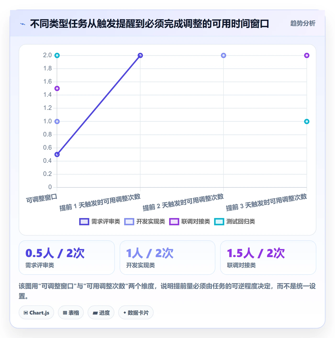 提前提醒最佳实践:研发团队任务提醒效率提升,常见问题