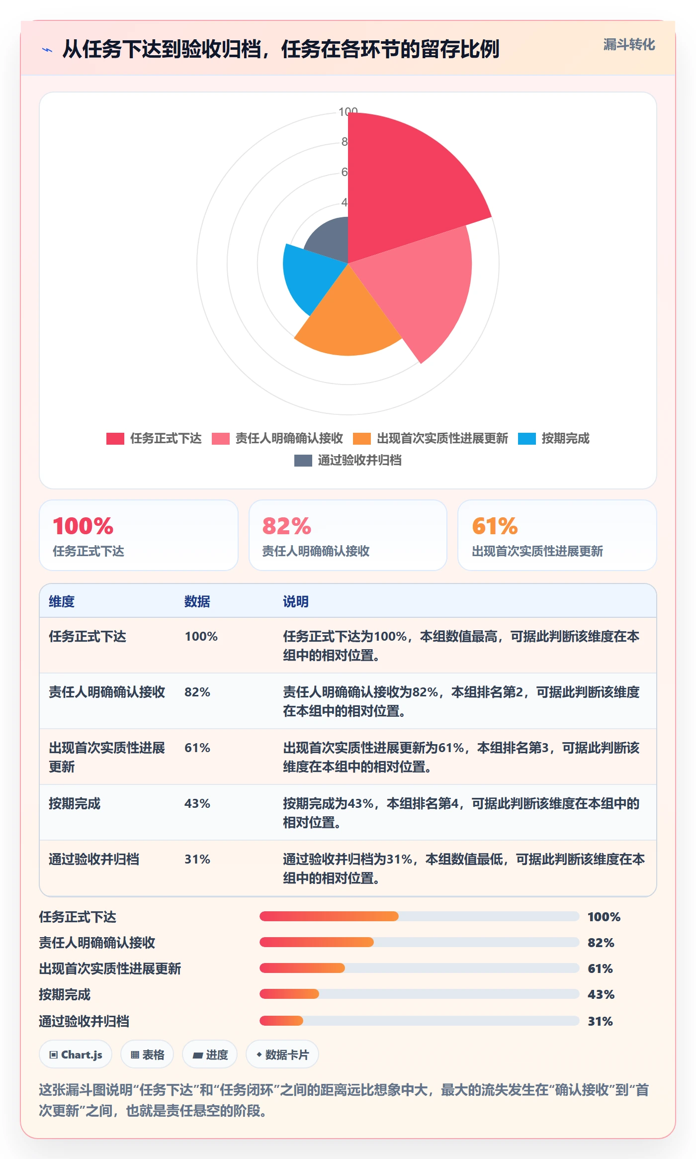 项目进度怎么做？企业管理者落地方案：进度管理从0到1