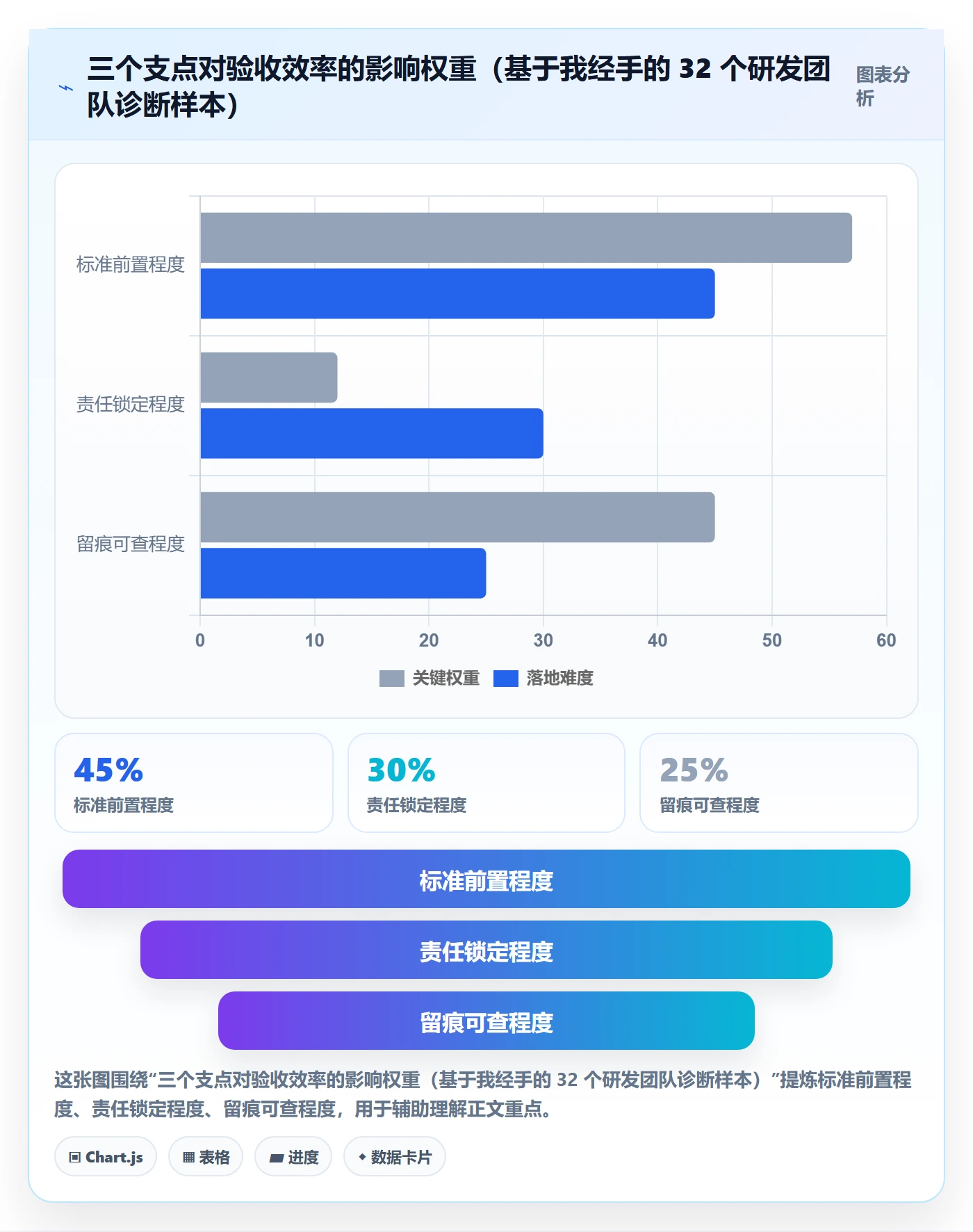 审核实操方法：研发团队提升任务验收效率的实操方法方法与模板
