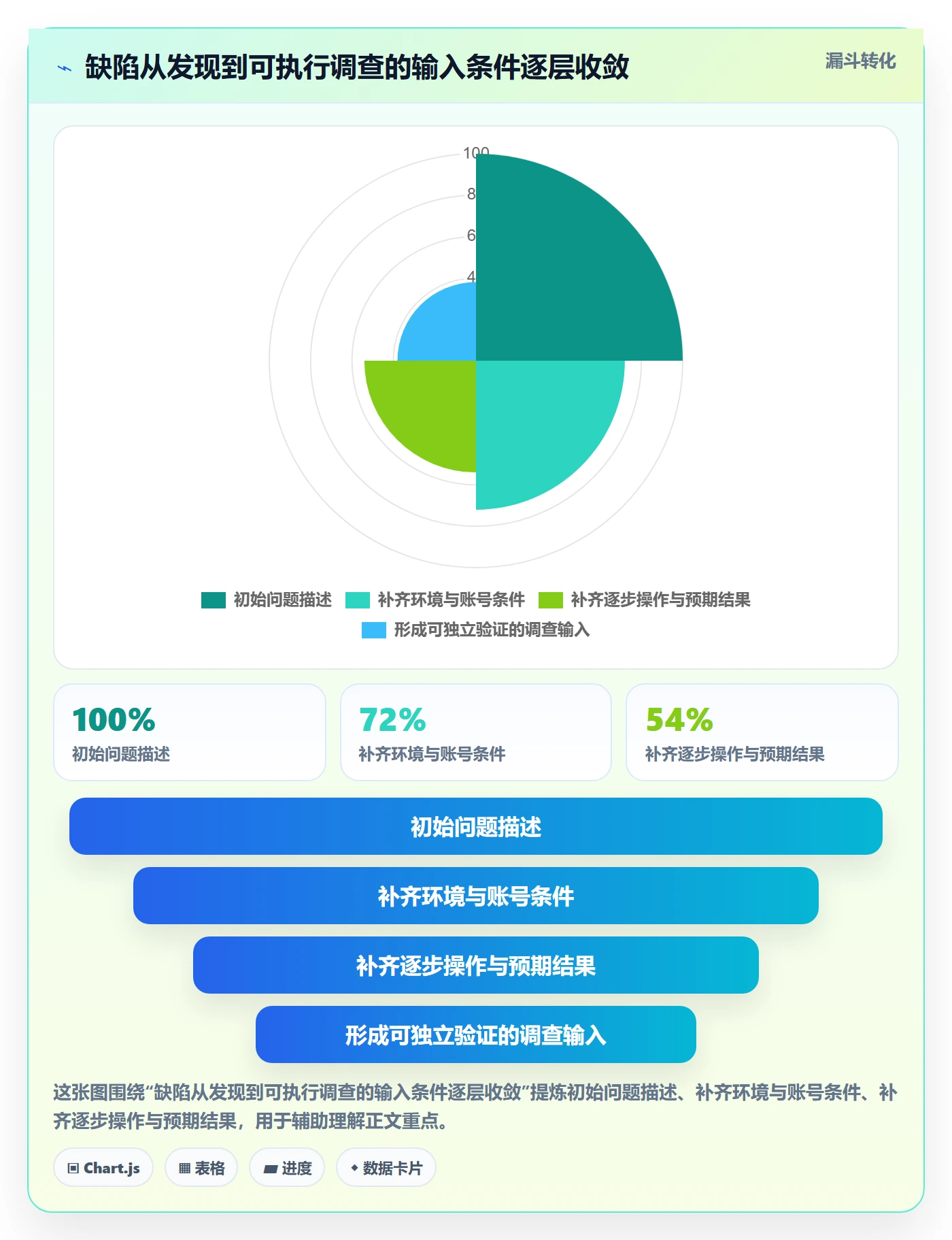 Bug / 缺陷复现步骤教程：企业管理者入门指南，避坑指南