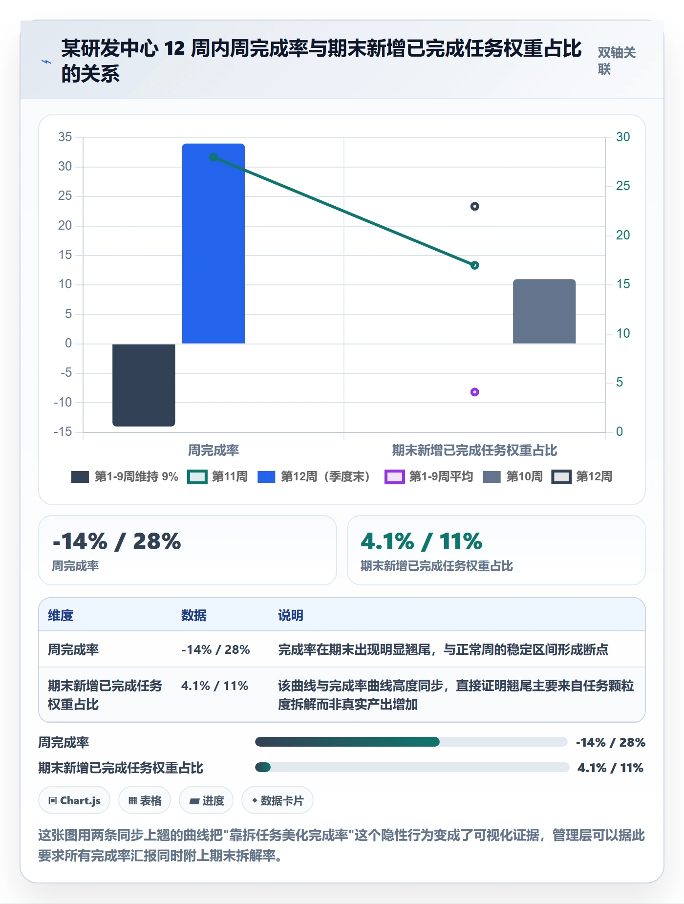 完成率怎么做?管理层入门指南:进度管理从0到1