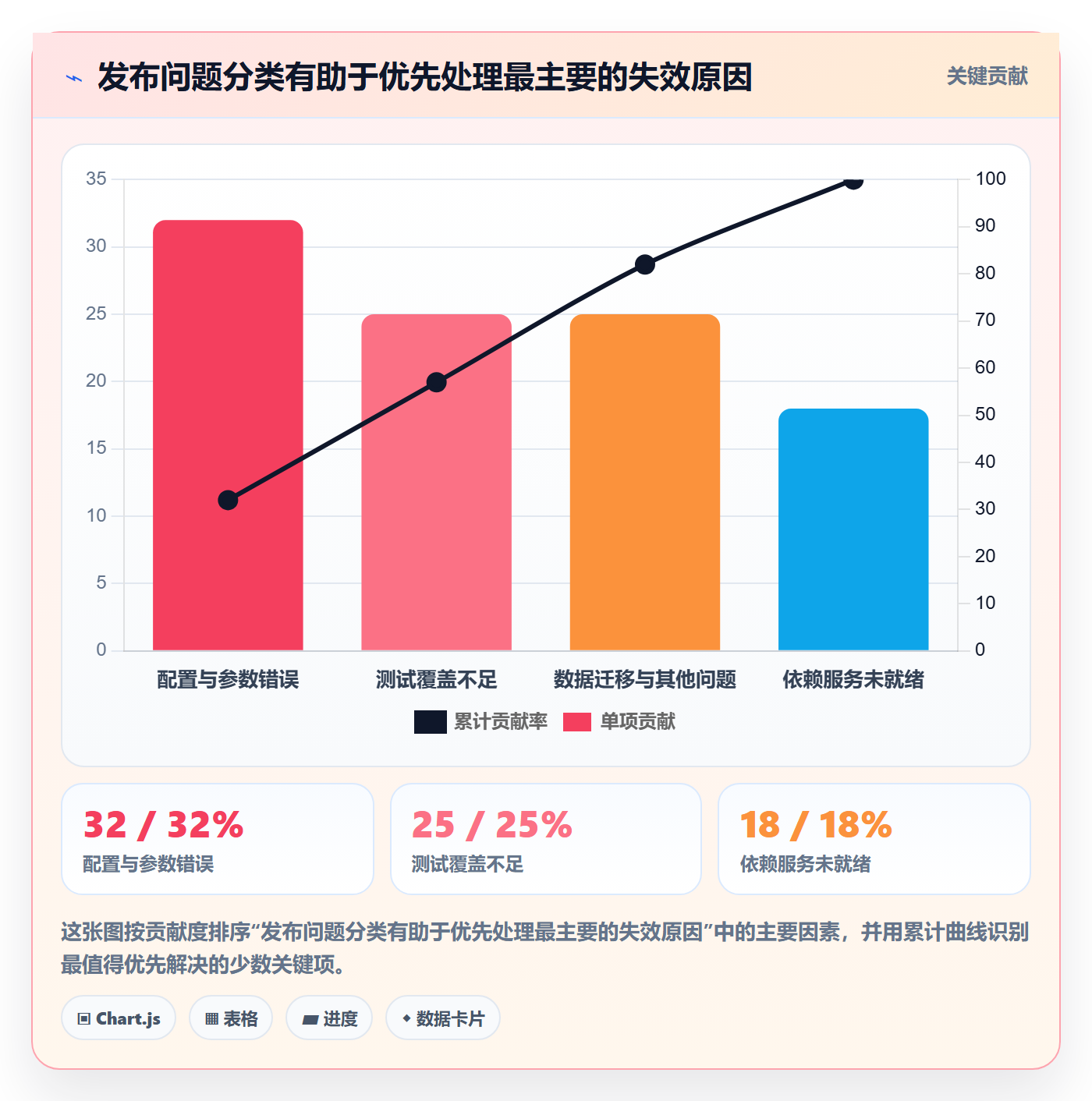 发布审批最佳实践:PMO发布管理流程优化,常见问题