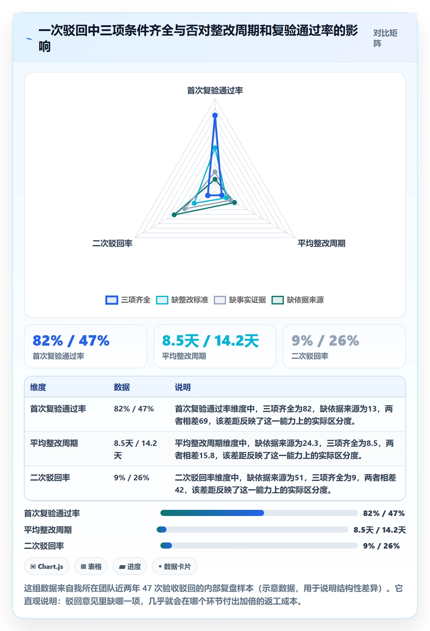 任务验收如何做好驳回？项目负责人实操方法与操作步骤