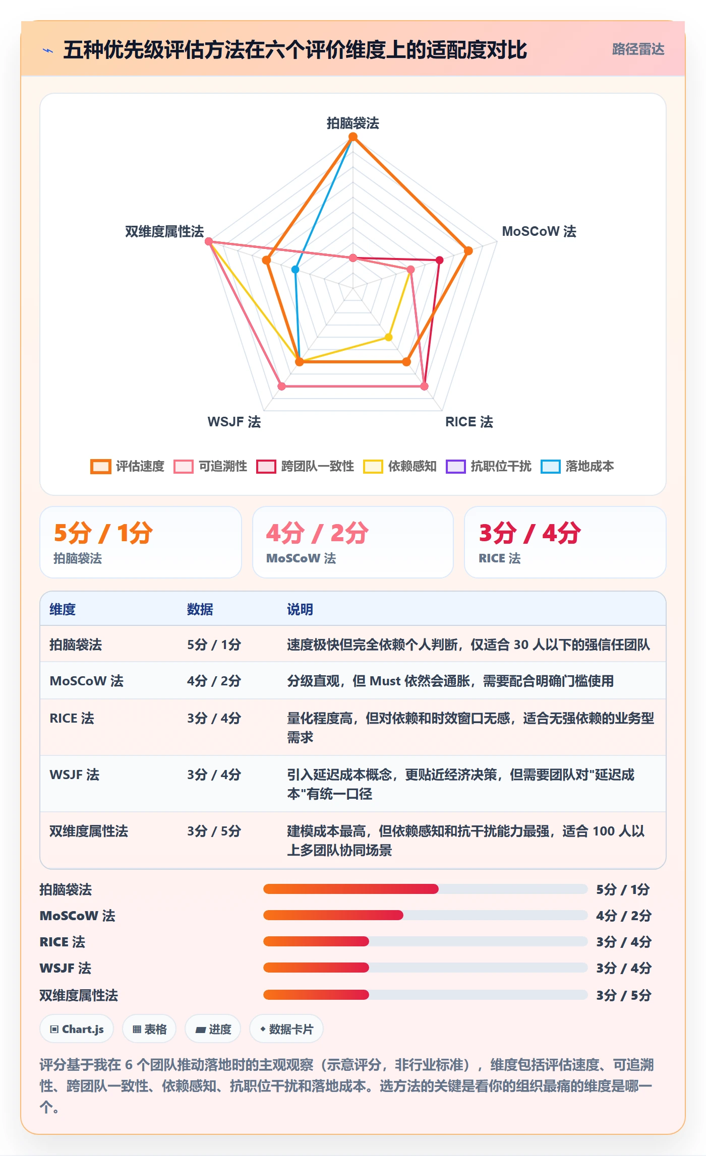 优先级管理指南:研发团队如何做好任务属性,风险控制全流程