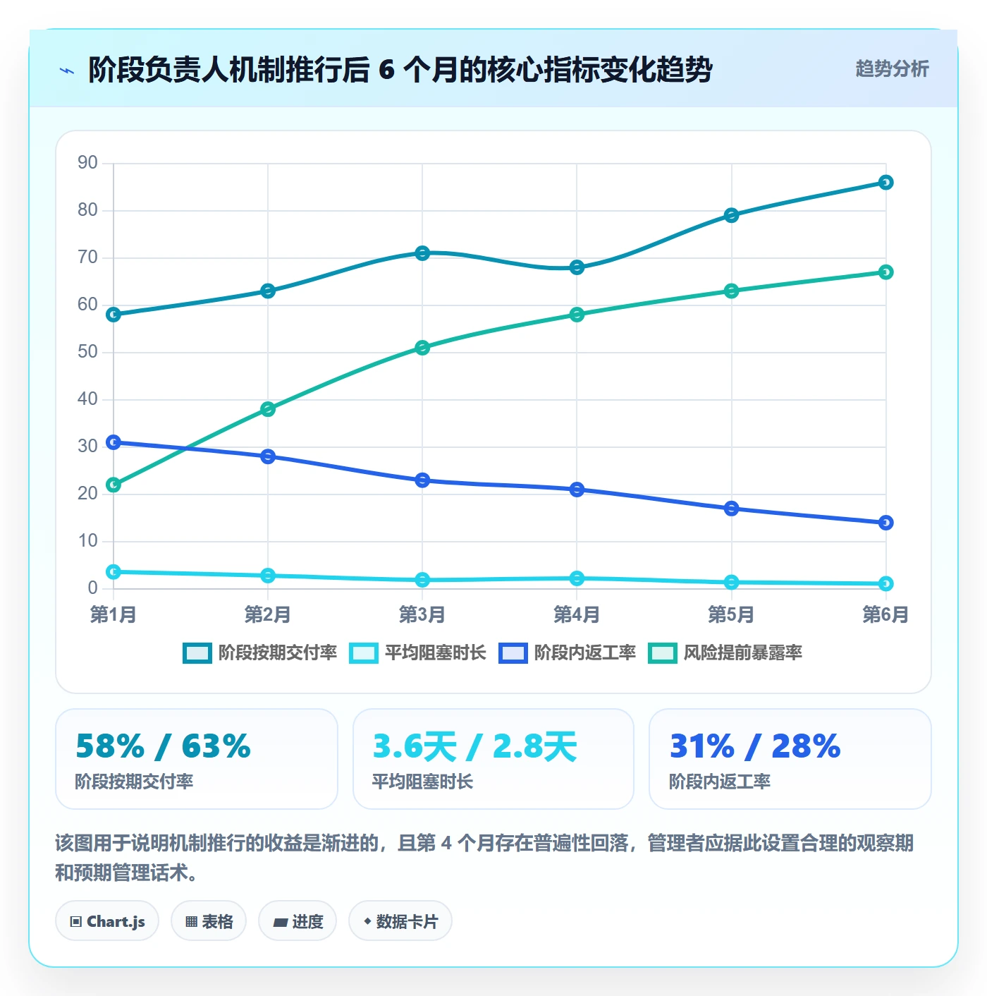 项目阶段如何做好阶段负责人？项目负责人落地方案与操作步骤
