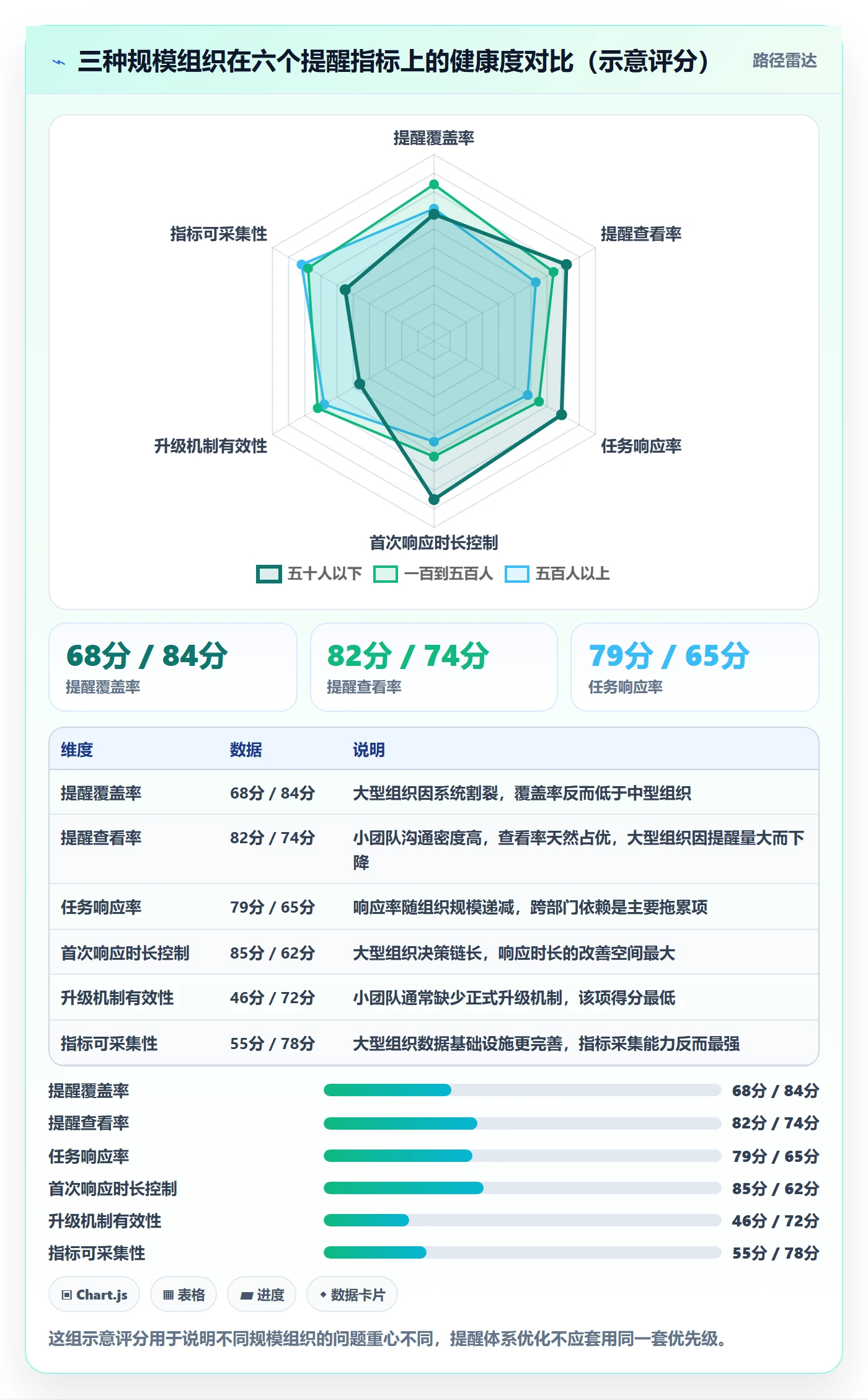 自动提醒流程与规范:PMO任务提醒数据分析关键指标