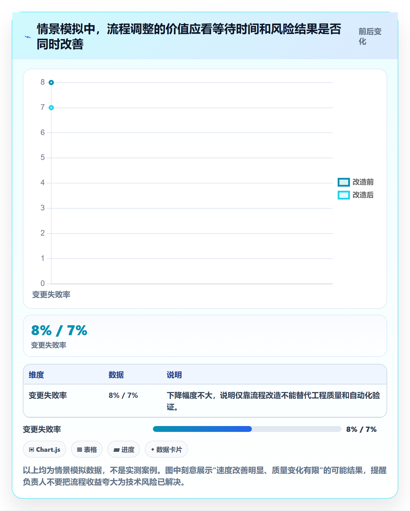 发布怎么做?项目负责人流程优化:发布管理从0到1