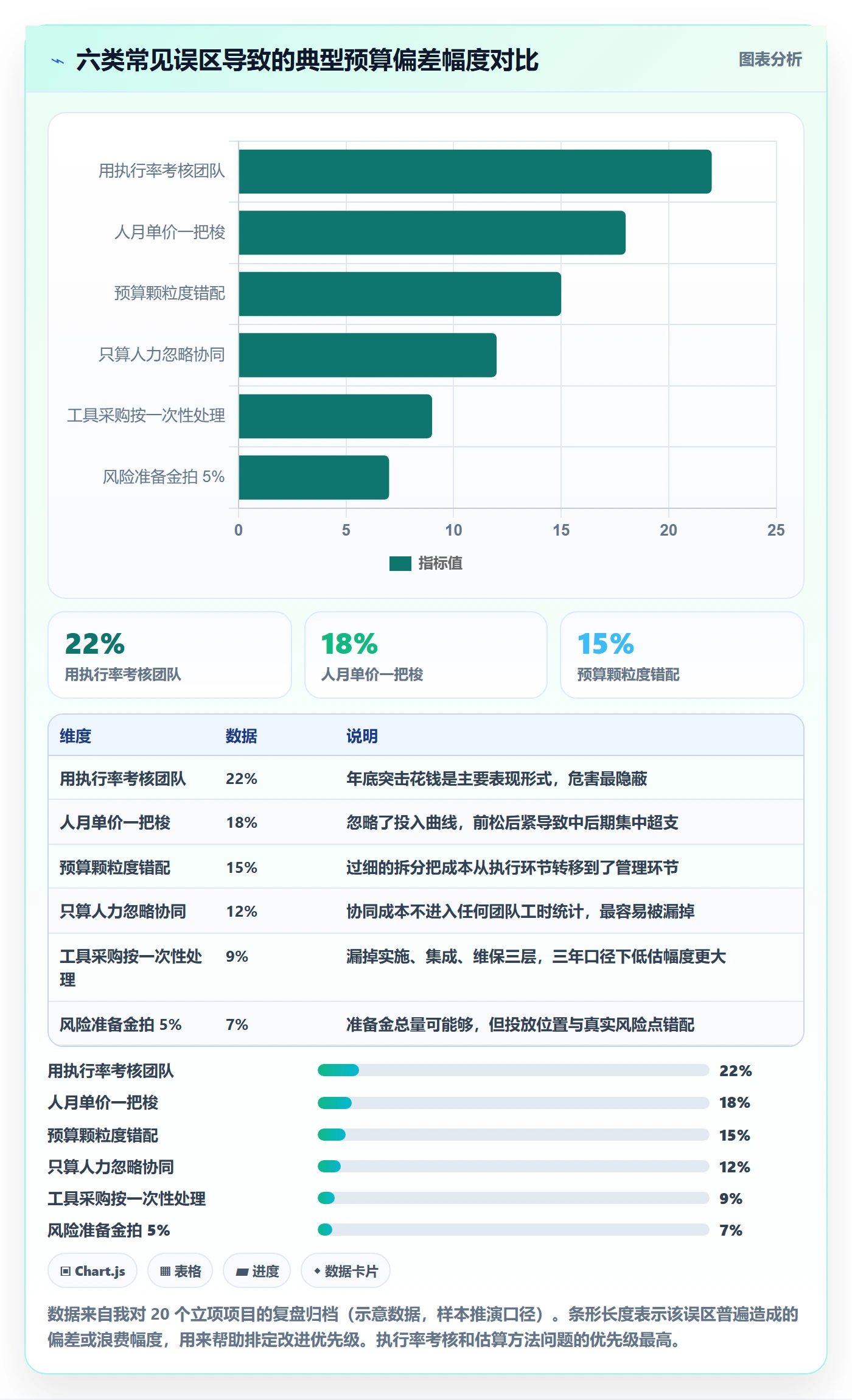 预算管理指南:产品经理如何做好项目立项,落地方案全流程