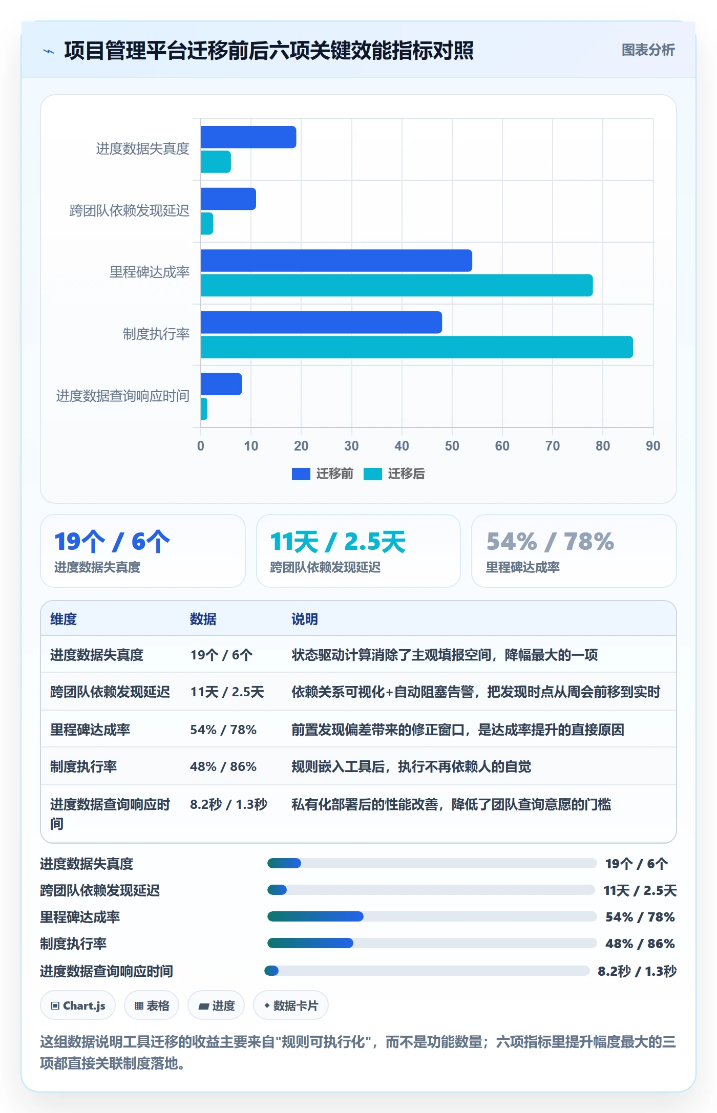 进度管理计划进度教程:PMO制度设计,避坑指南