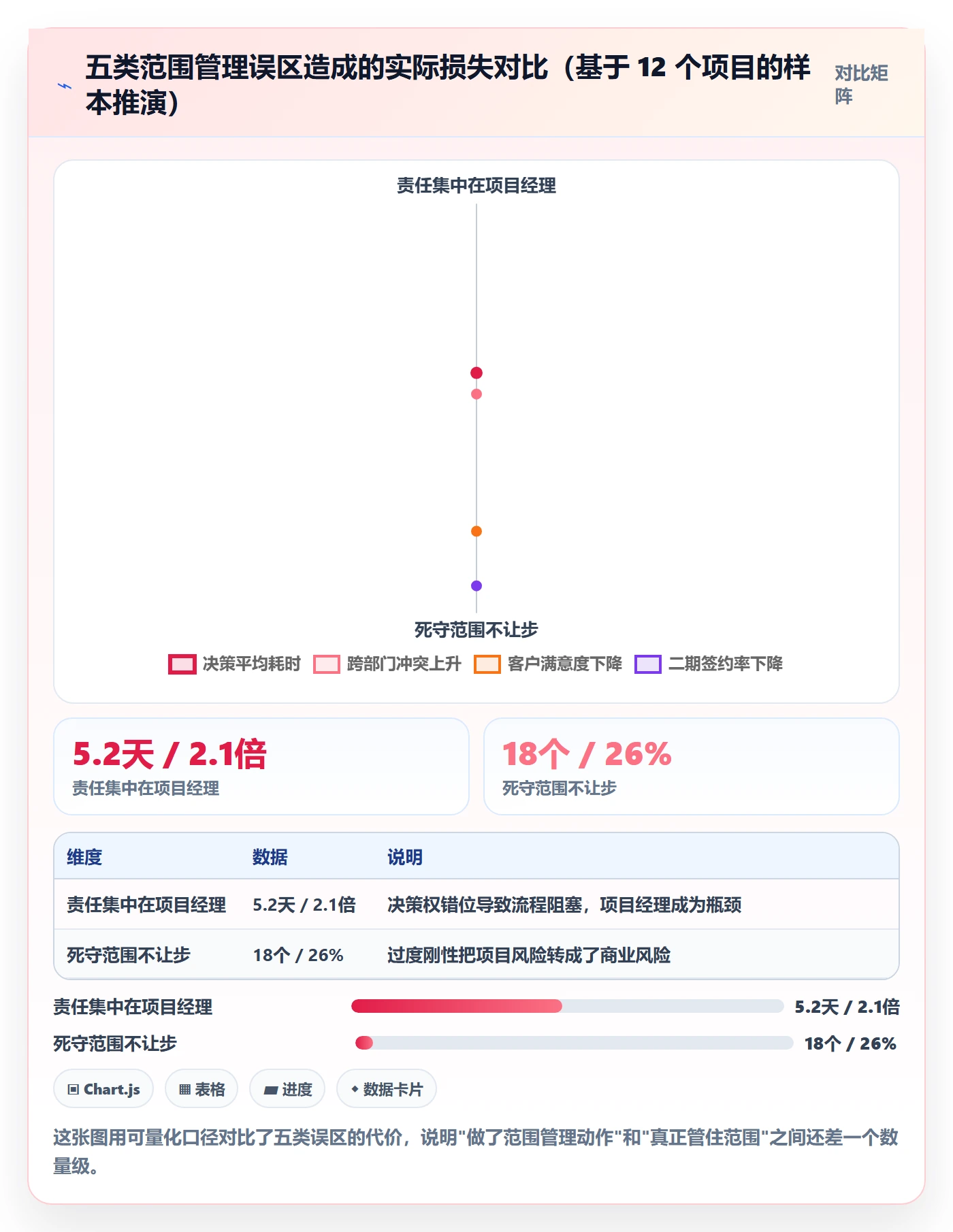 工作范围管理指南:项目成员如何做好项目范围,制度设计全流程