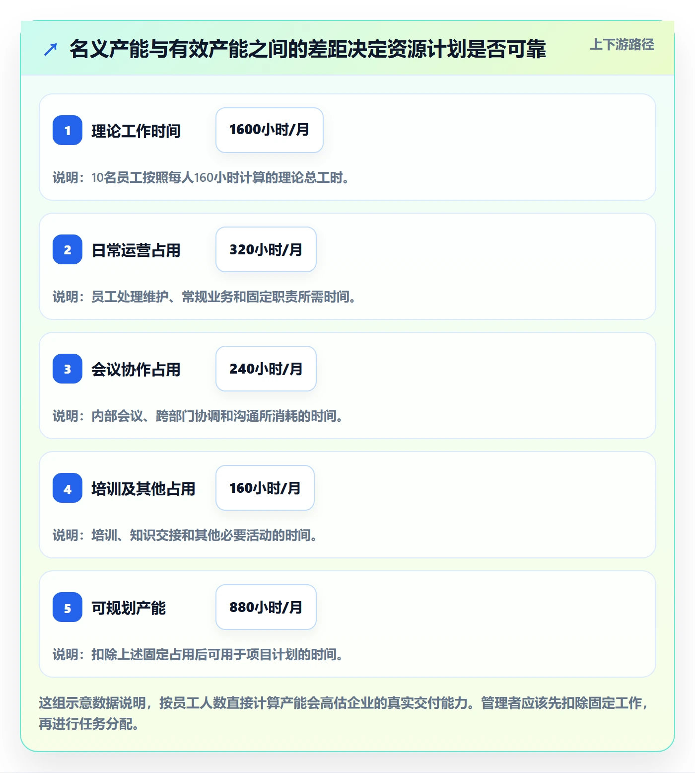 资源冲突最佳实践:企业管理者人力资源计划数据分析,常见问题