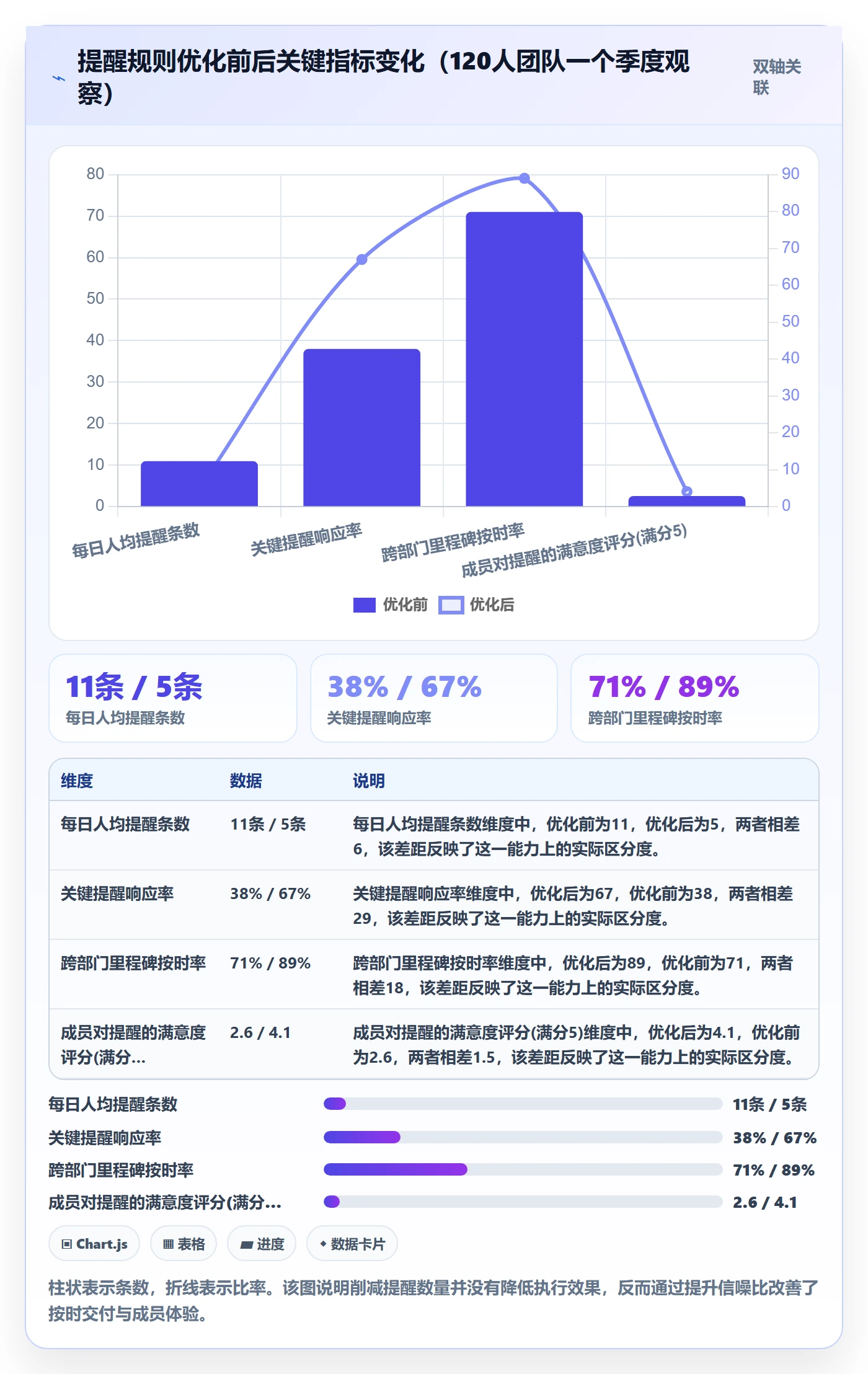 任务提醒提前提醒教程：项目成员入门指南，避坑指南