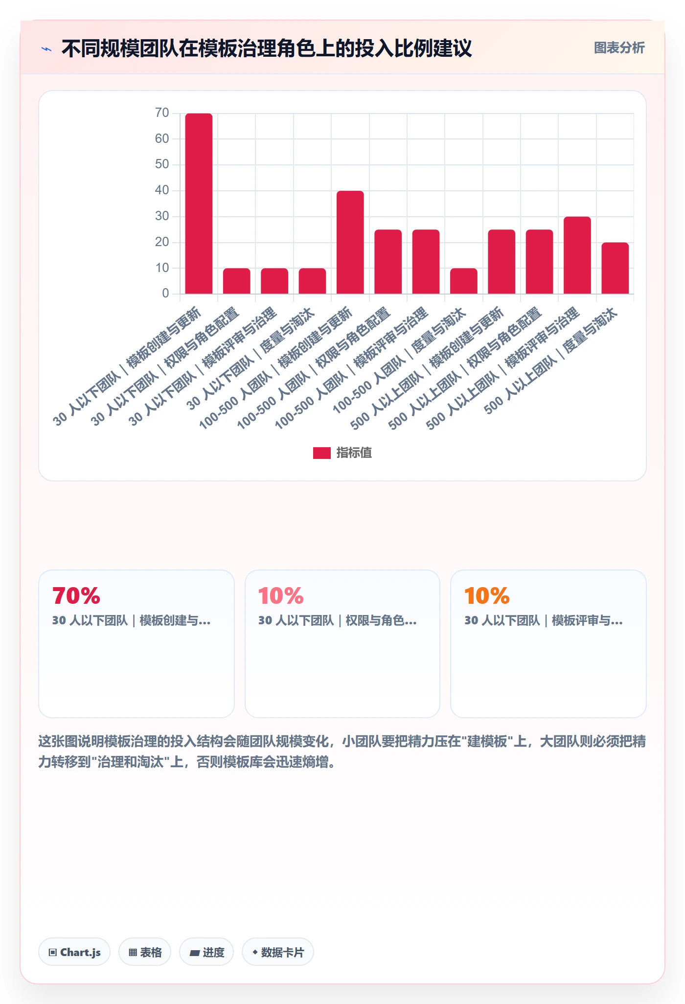 项目模板如何做好模板复用?项目成员制度设计与操作步骤