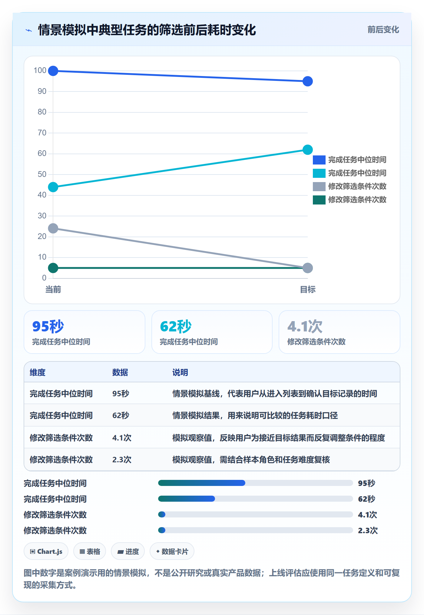 列表视图如何做好筛选?研发团队最佳实践与操作步骤