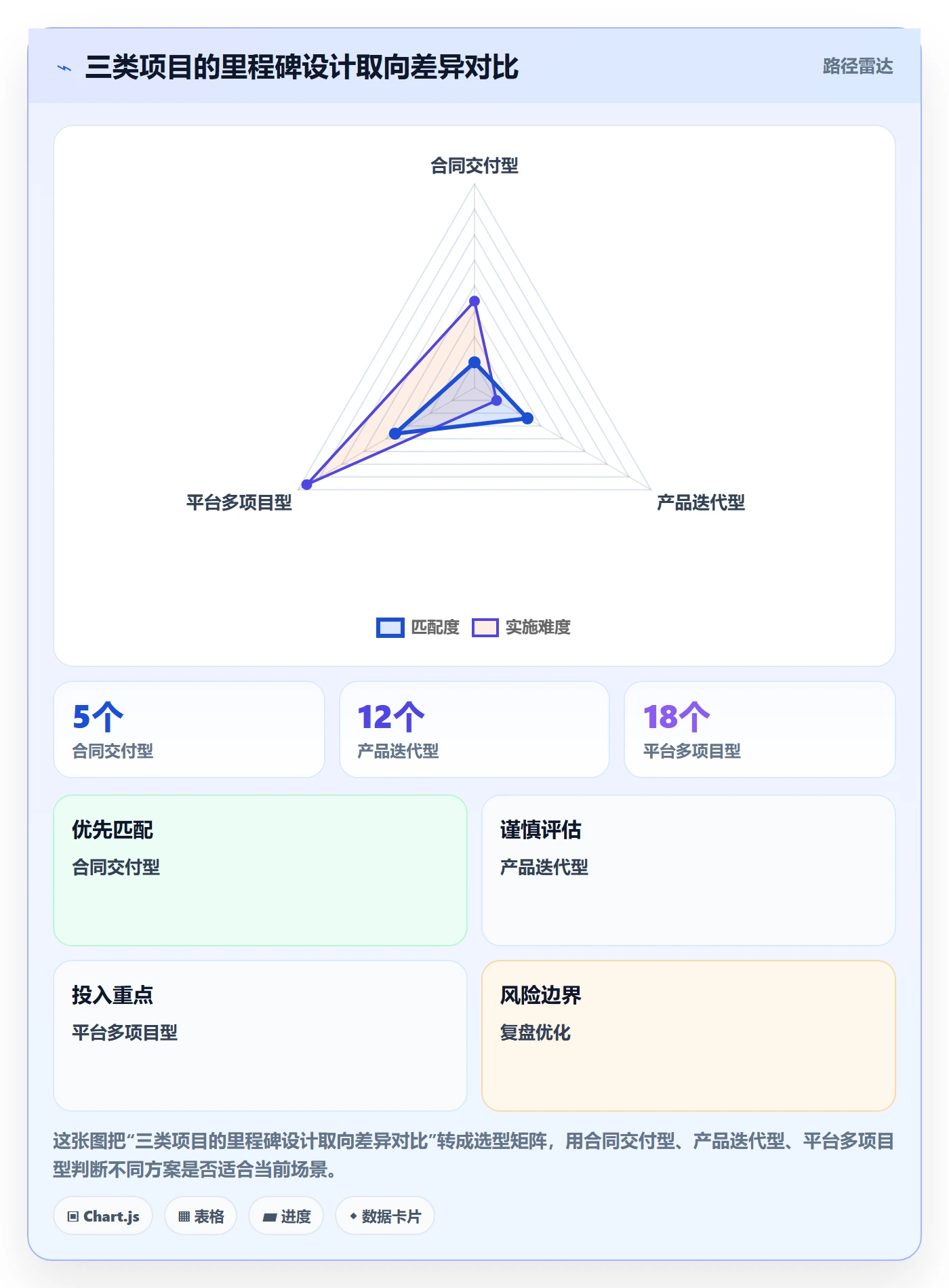 里程碑里程碑计划全流程:项目经理风险控制与一文讲清