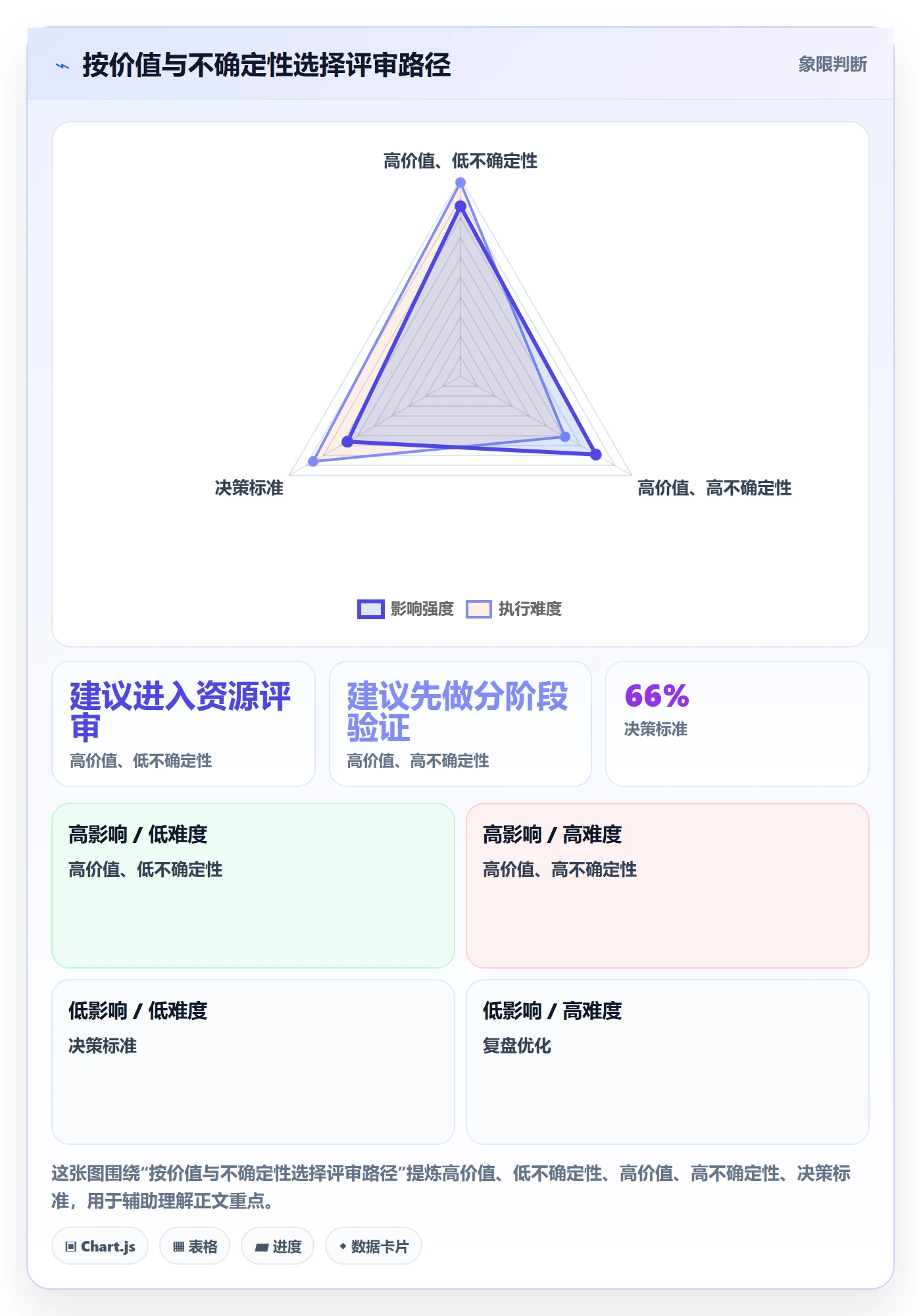 需求管理需求评审全流程:管理层协同管理与一文讲清