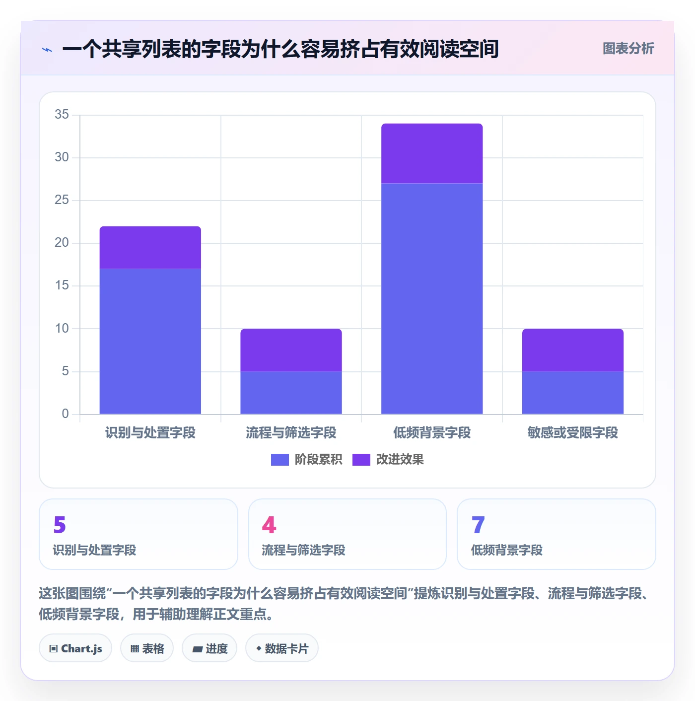 字段配置实操方法：企业管理者提升列表视图效率的风险控制方法与模板