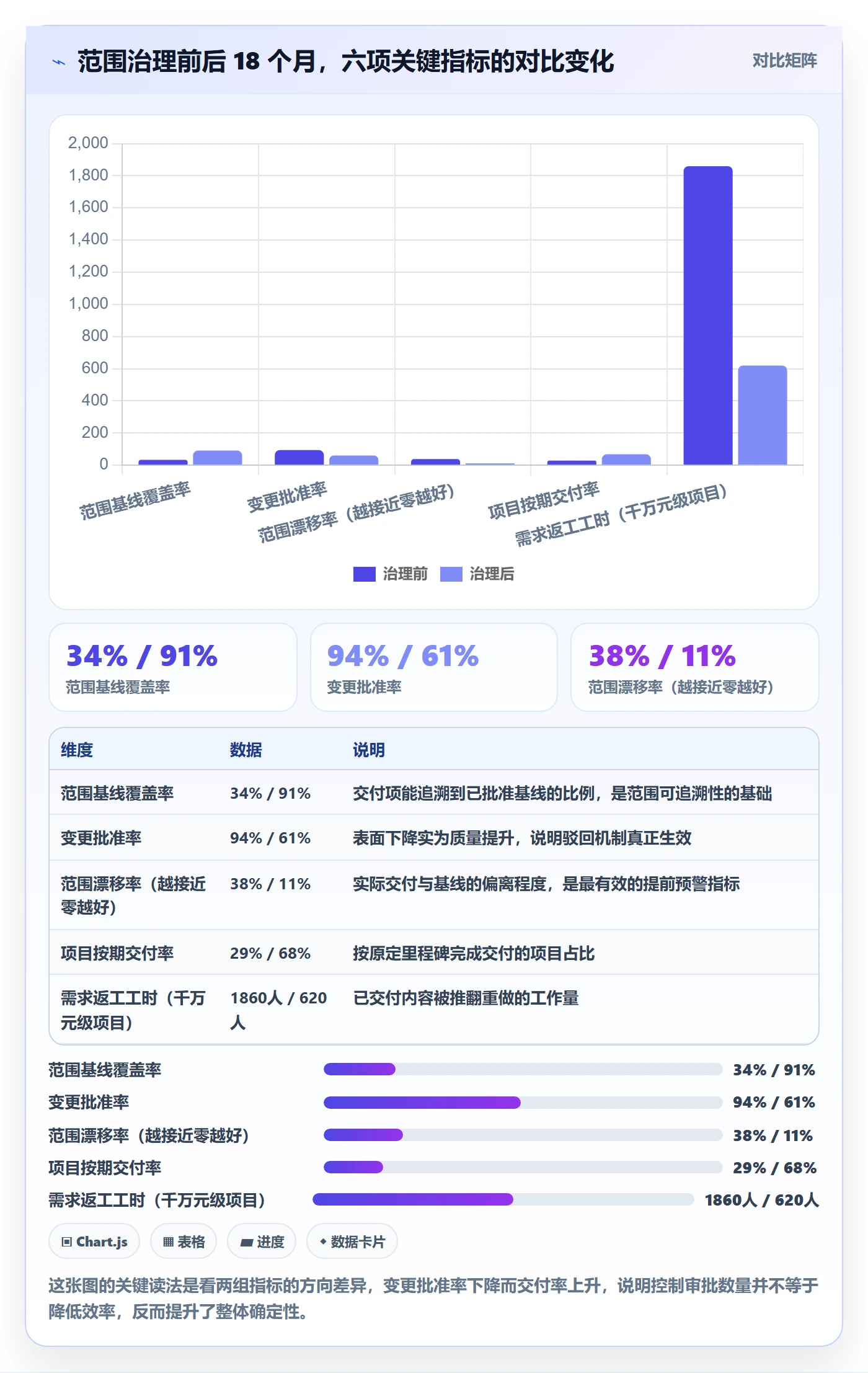项目范围Scope教程:企业管理者风险控制,避坑指南