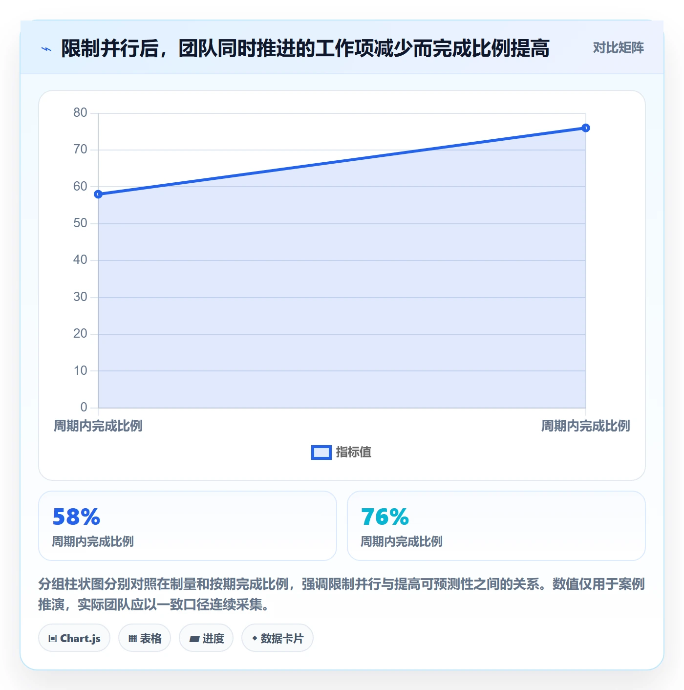 团队落地方案:研发团队开展资源管理的实操方法案例解析