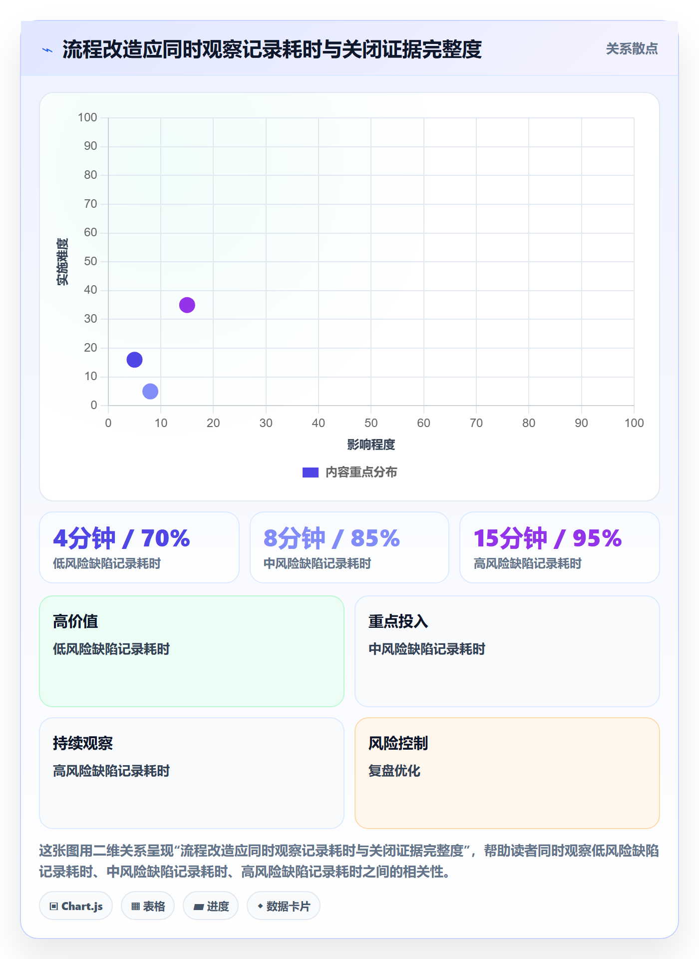关闭管理指南:项目负责人如何做好Bug / 缺陷,协同管理全流程