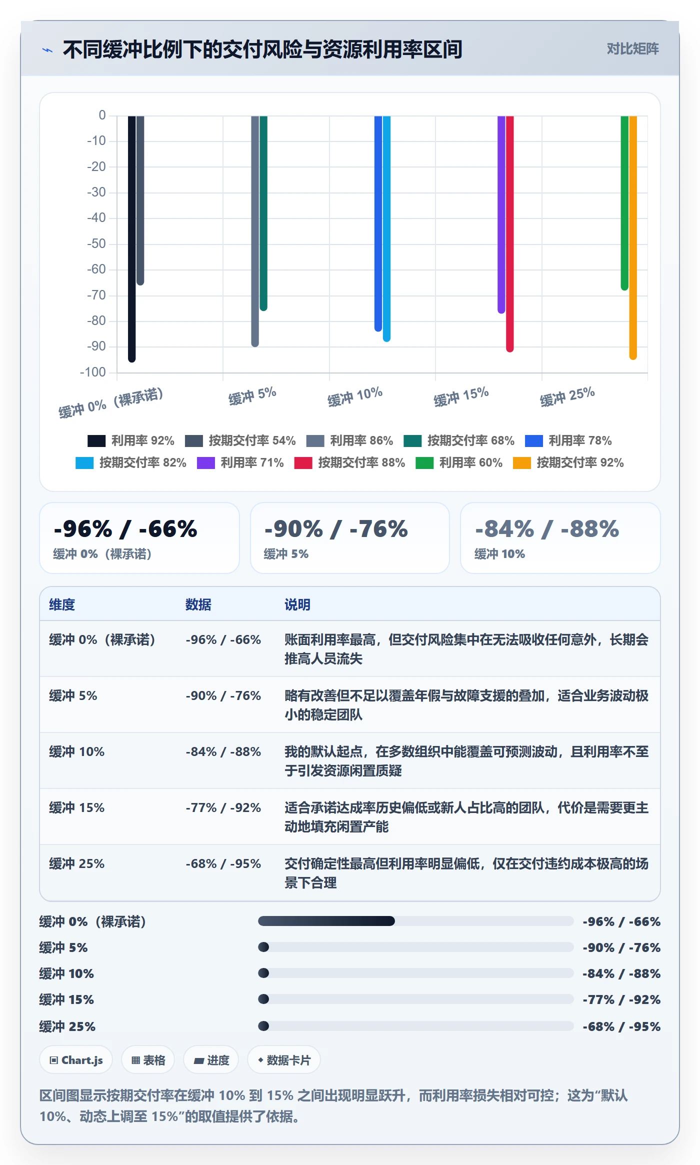 可用工时实操方法:管理层提升人力资源计划效率的效率提升方法与模板