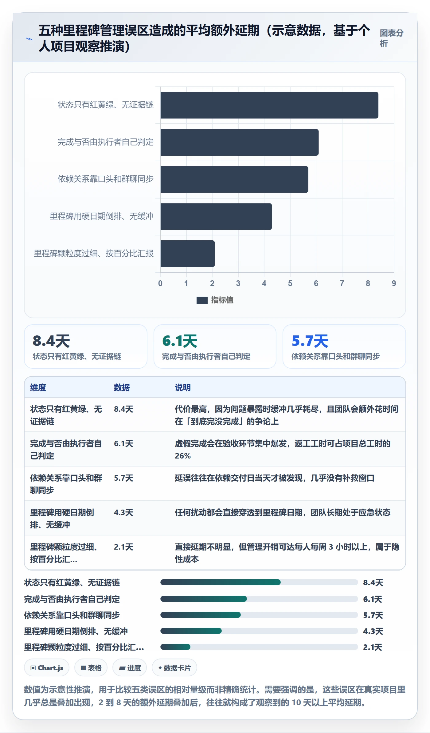 节点状态管理指南：项目成员如何做好里程碑，落地方案全流程