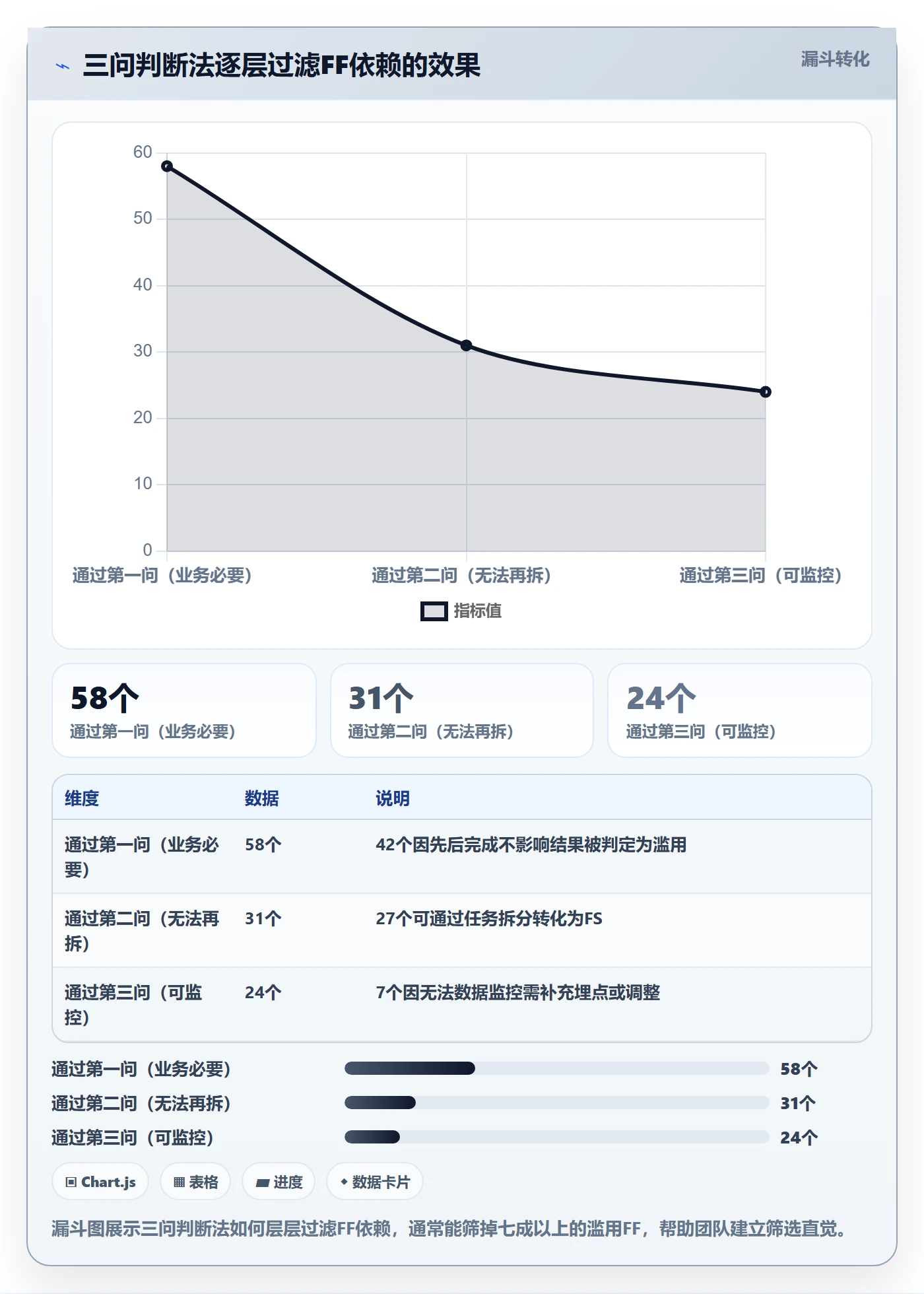 任务依赖如何做好FF?研发团队数据分析与操作步骤