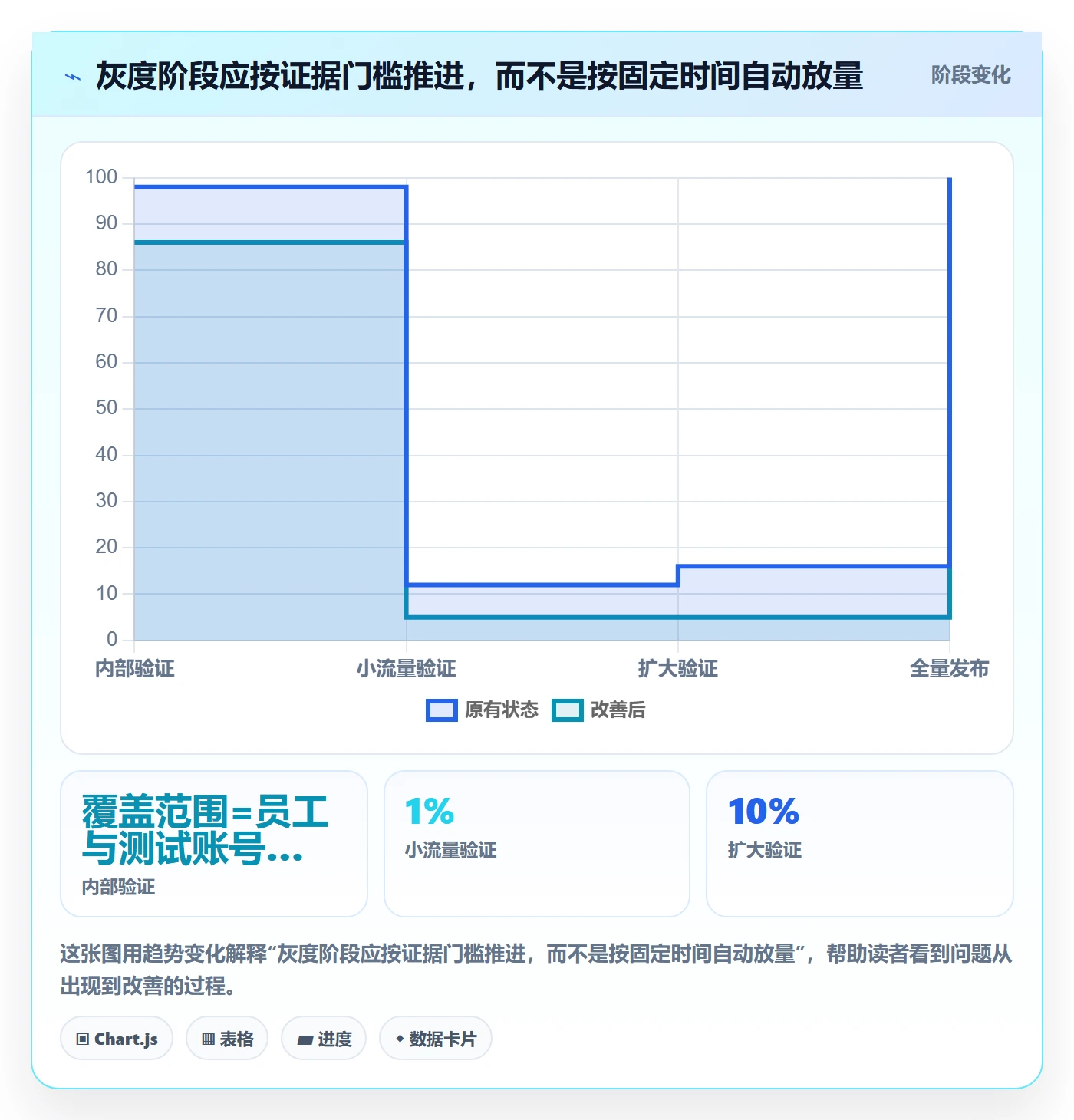 发布管理如何做好灰度发布？跨部门团队制度设计与操作步骤