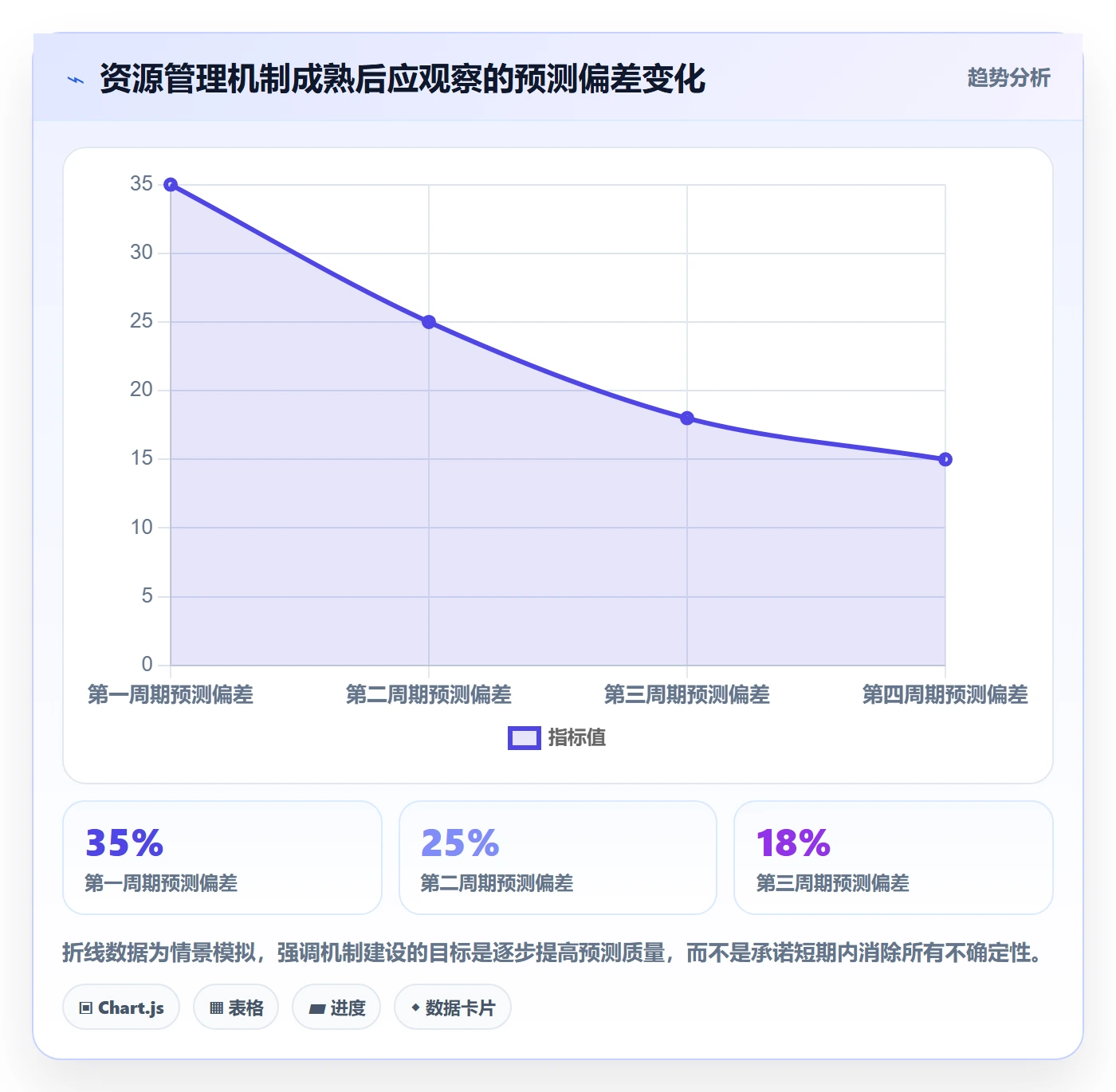 团队怎么做?产品经理入门指南:资源管理从0到1