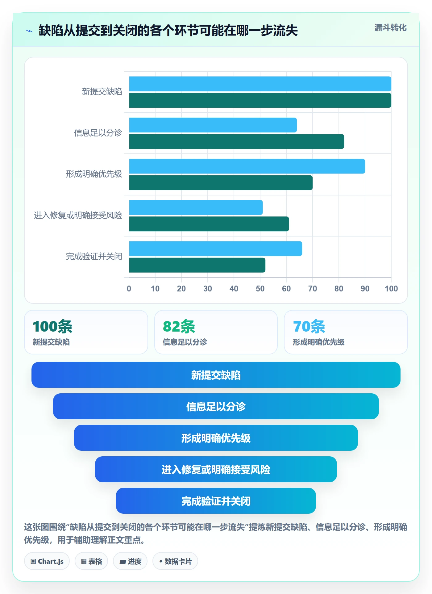 优先级实操方法：PMO提升Bug / 缺陷效率的入门指南方法与模板
