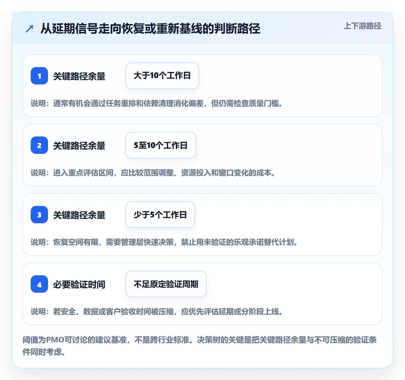 延期管理延期教程:PMO流程优化,避坑指南