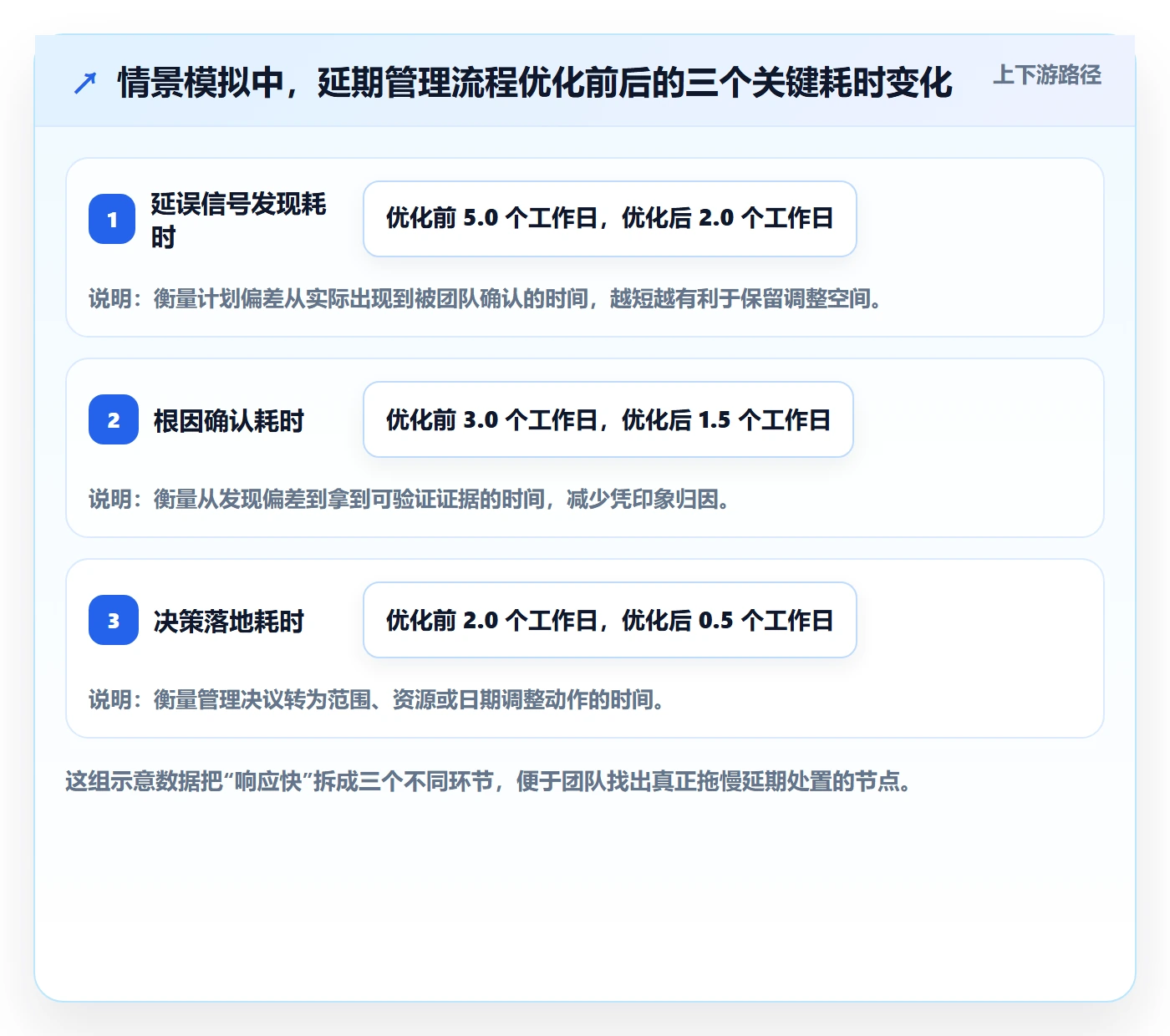 延期原因实操方法：产品经理提升延期管理效率的效率提升方法与模板