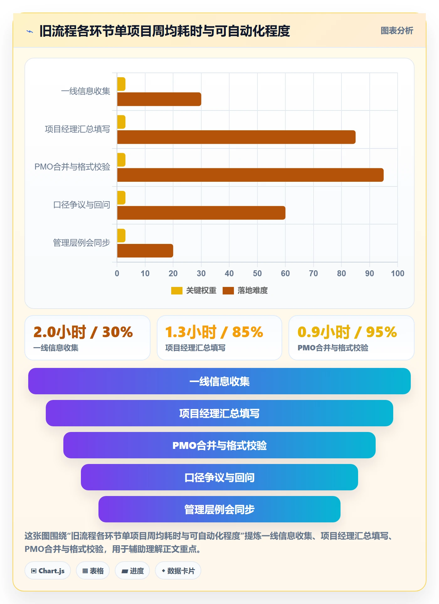 实际进度落地方案:PMO开展进度管理的效率提升案例解析