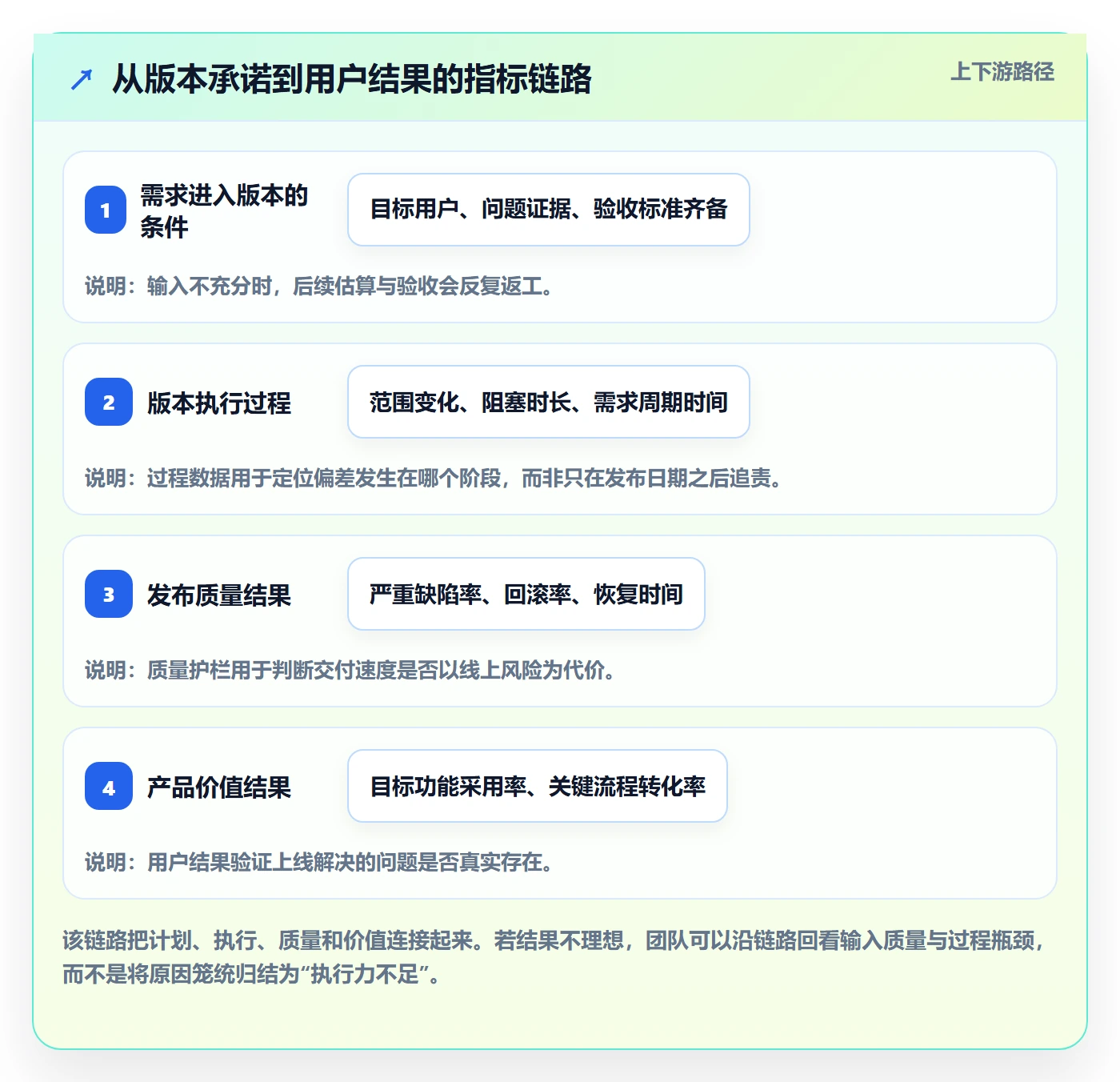 版本流程与规范：产品经理版本管理数据分析关键指标