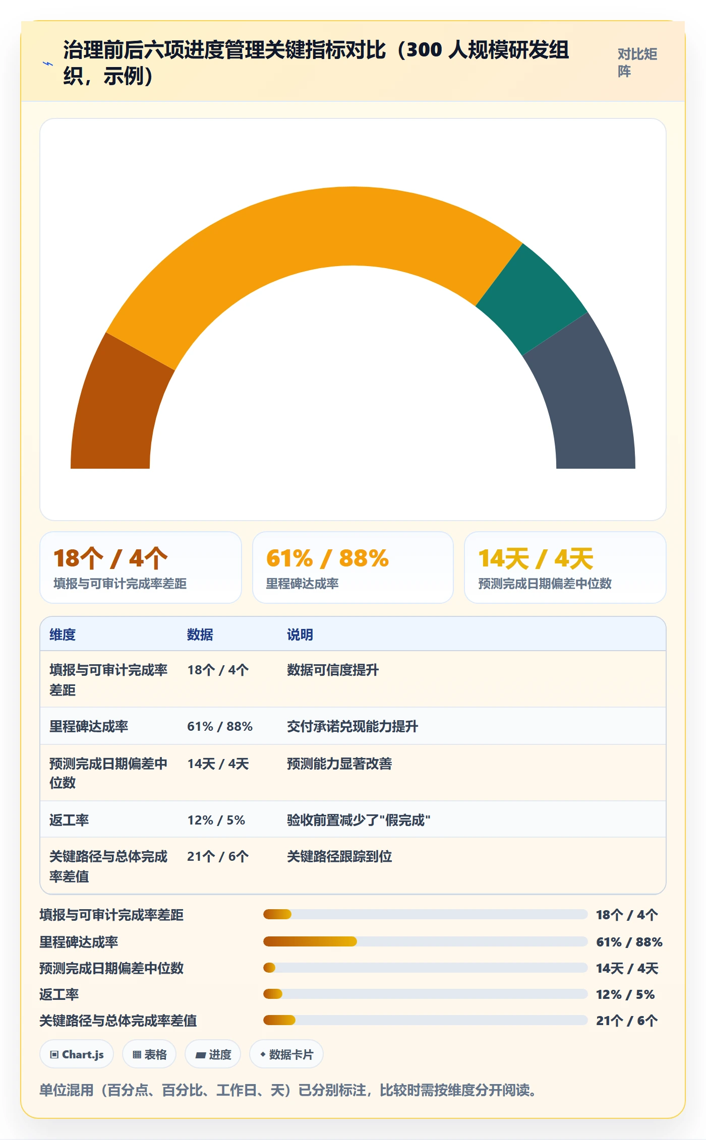 完成率流程与规范:项目负责人进度管理最佳实践关键指标