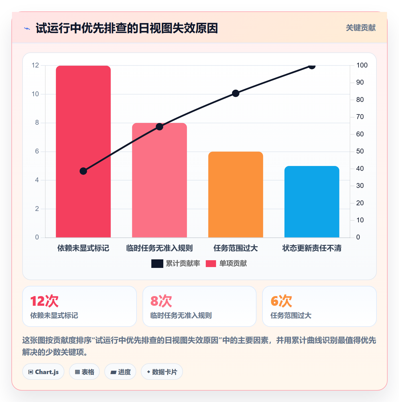 日视图管理指南:项目经理如何做好日历视图,落地方案全流程