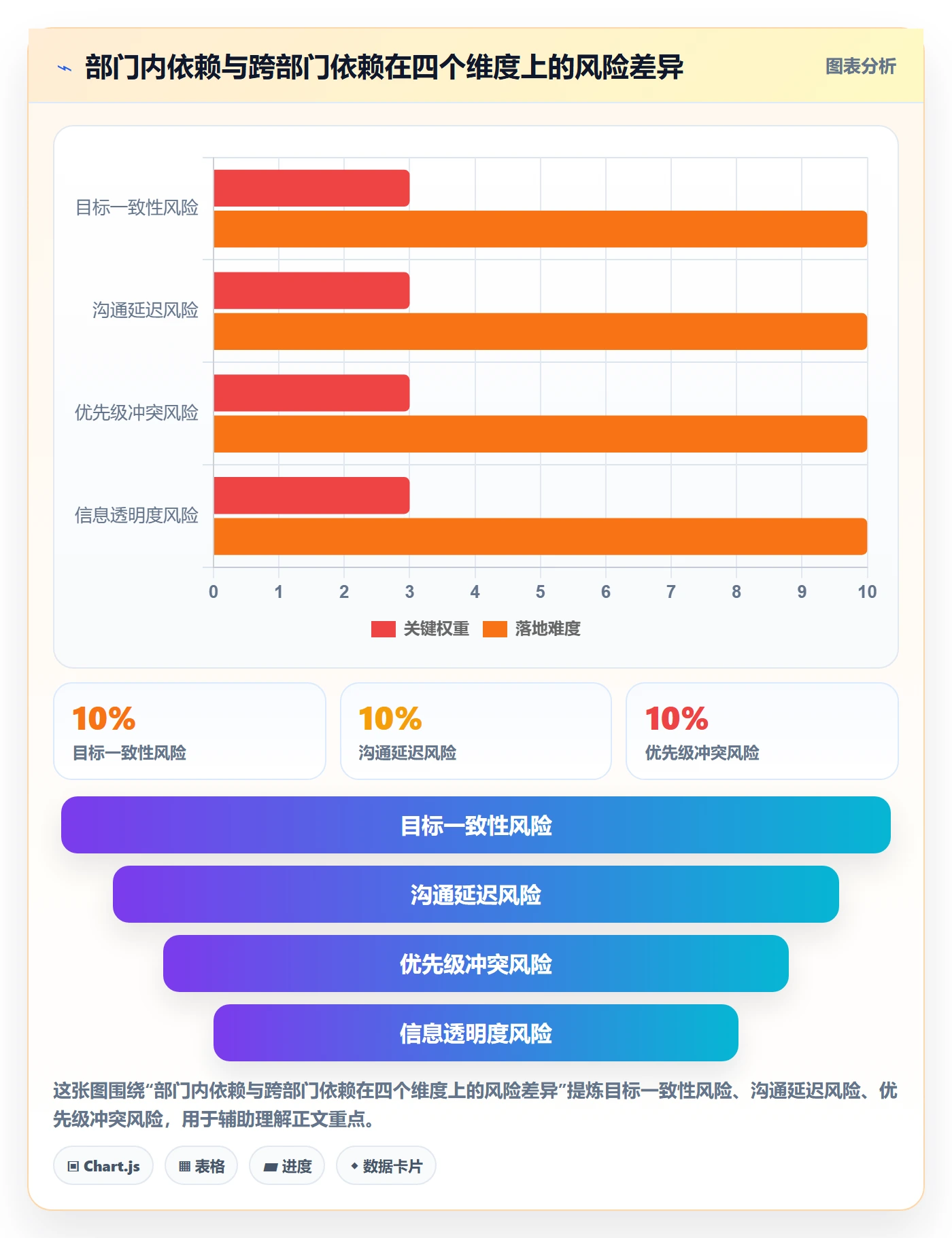 依赖关系最佳实践:跨部门团队任务依赖落地方案,常见问题