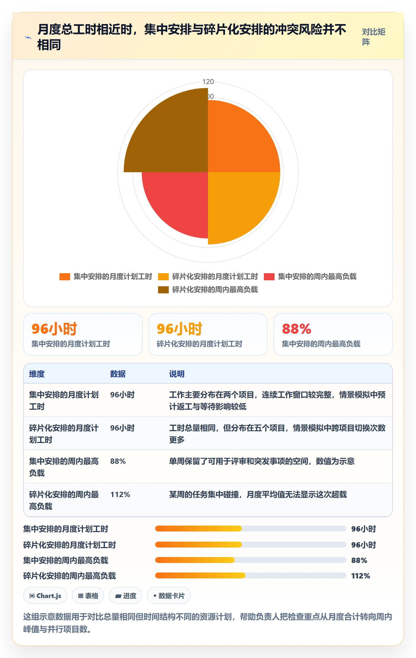 人力资源计划资源负载教程：项目负责人入门指南，避坑指南